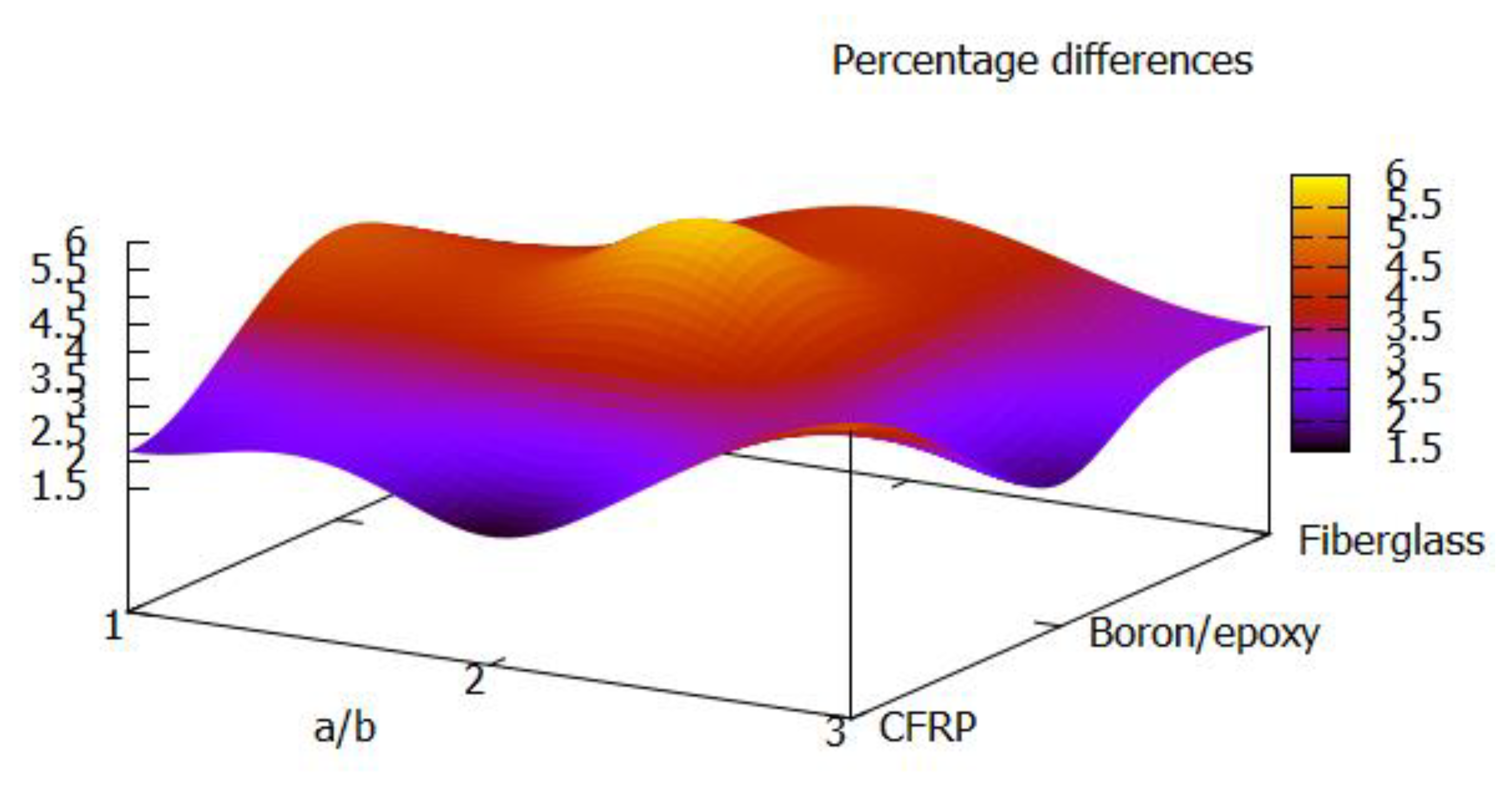 Materials 13 02862 g006