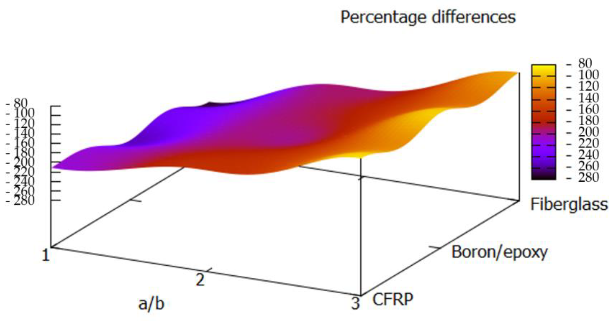 Materials 13 02862 g007