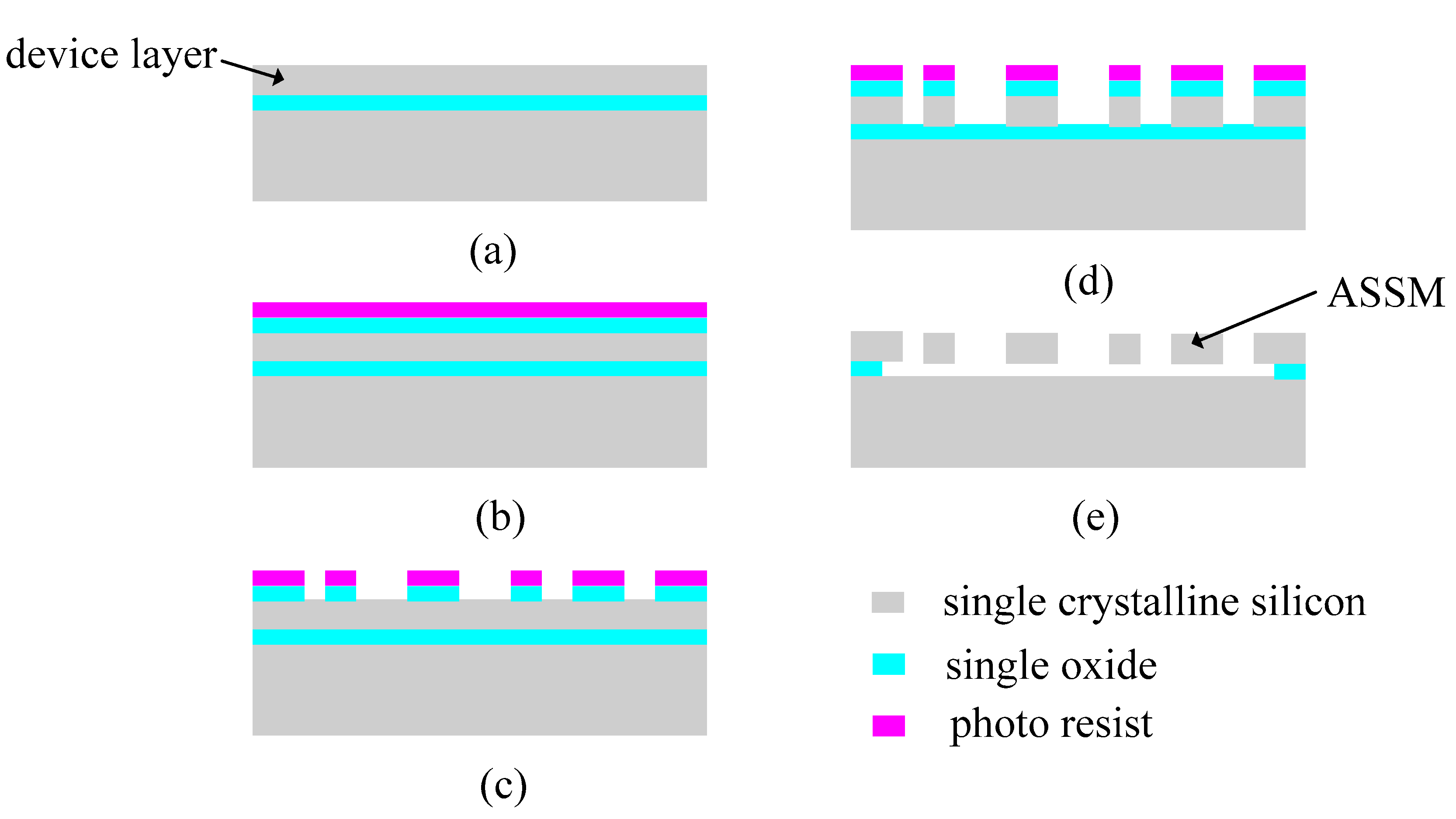 Materials 13 02864 g0a1 Materials 13 02864 g0a1