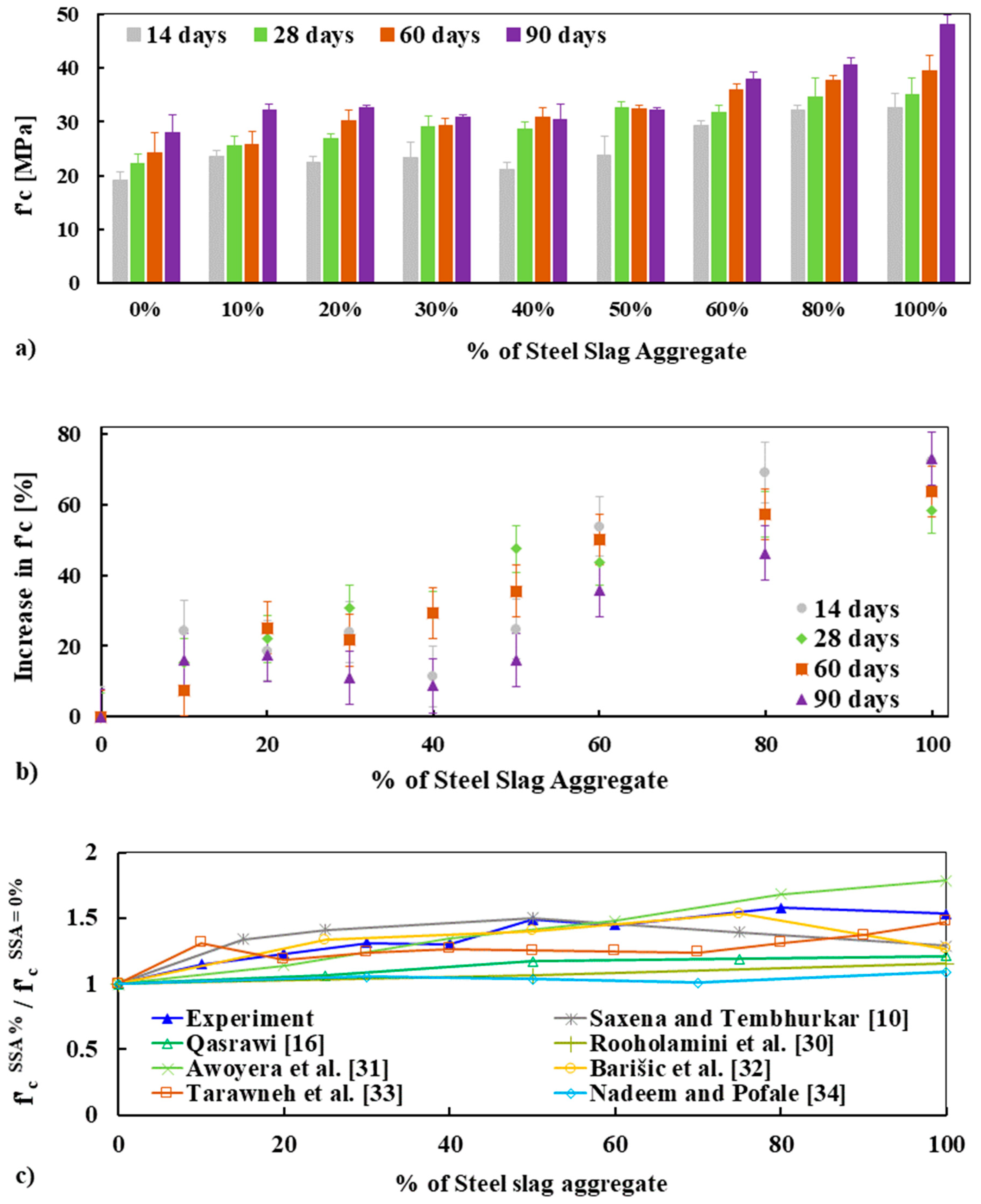 Materials 13 02865 g007