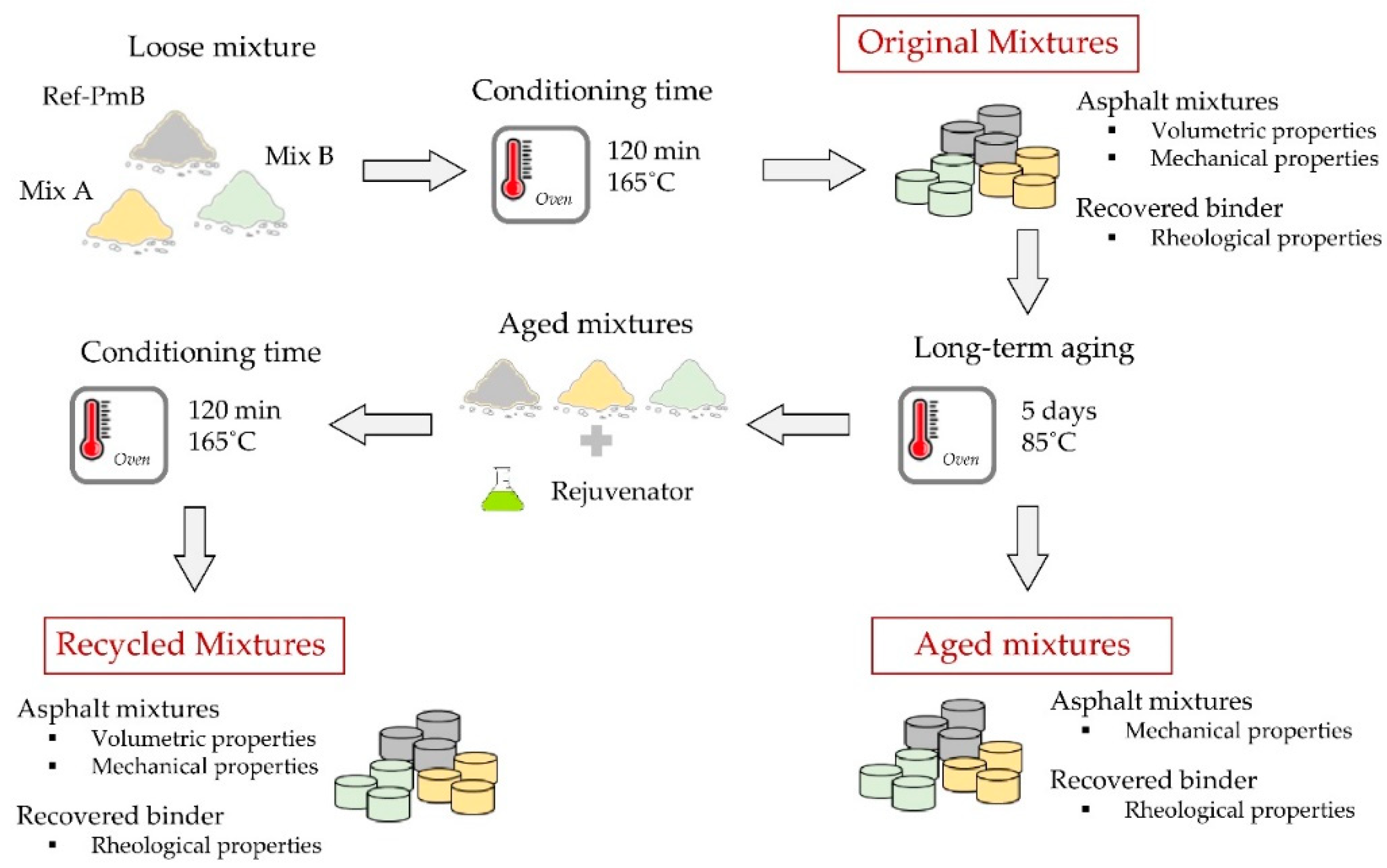 Materials 13 02870 g001