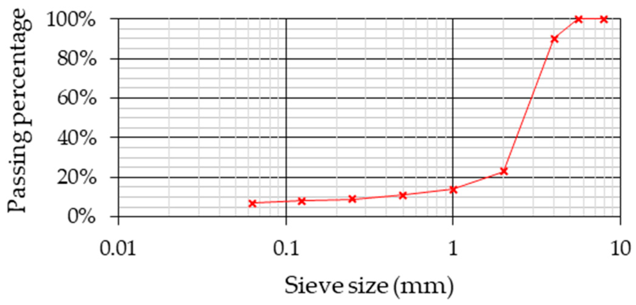 Materials 13 02870 g002