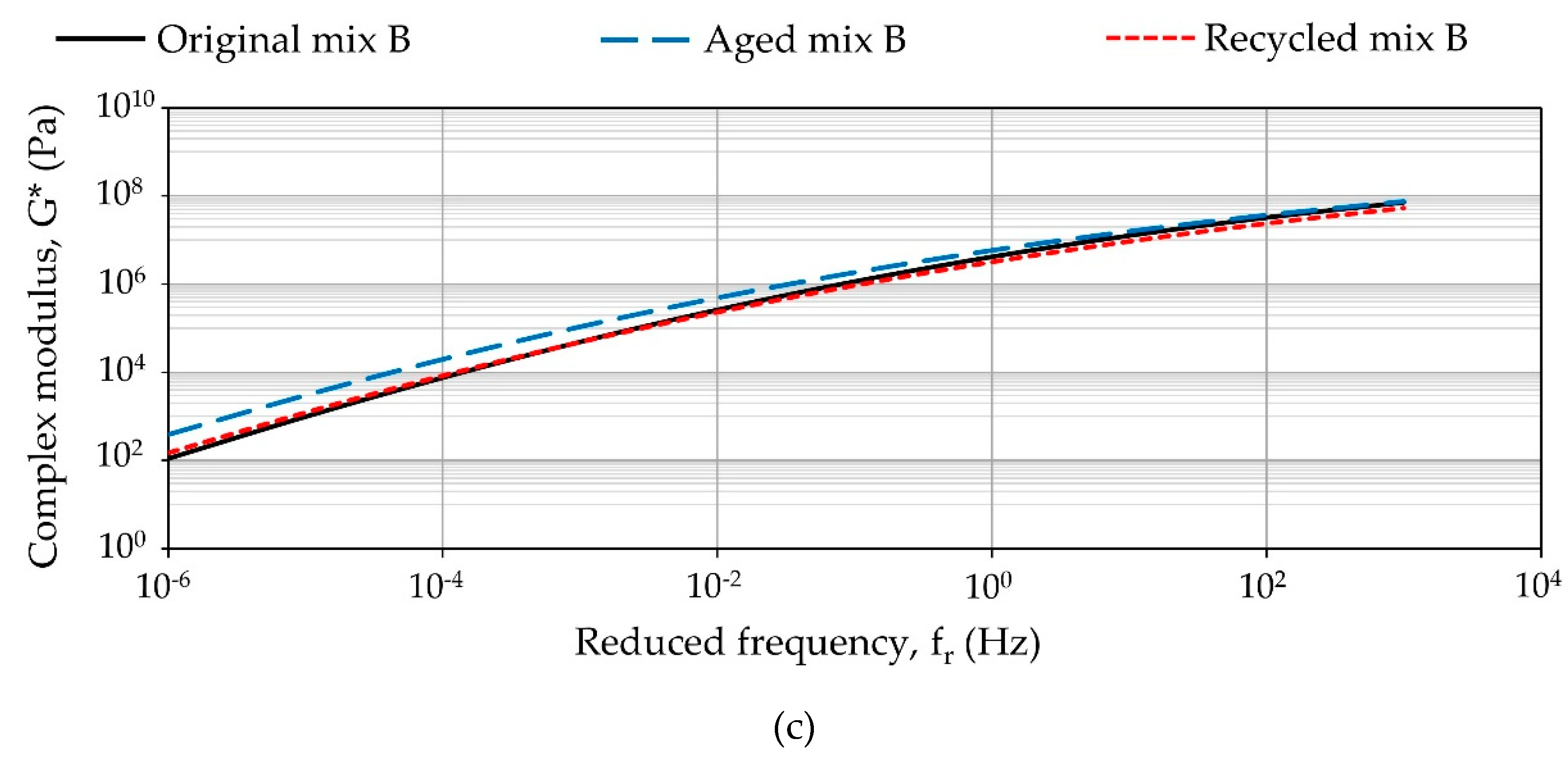 Materials 13 02870 g008b