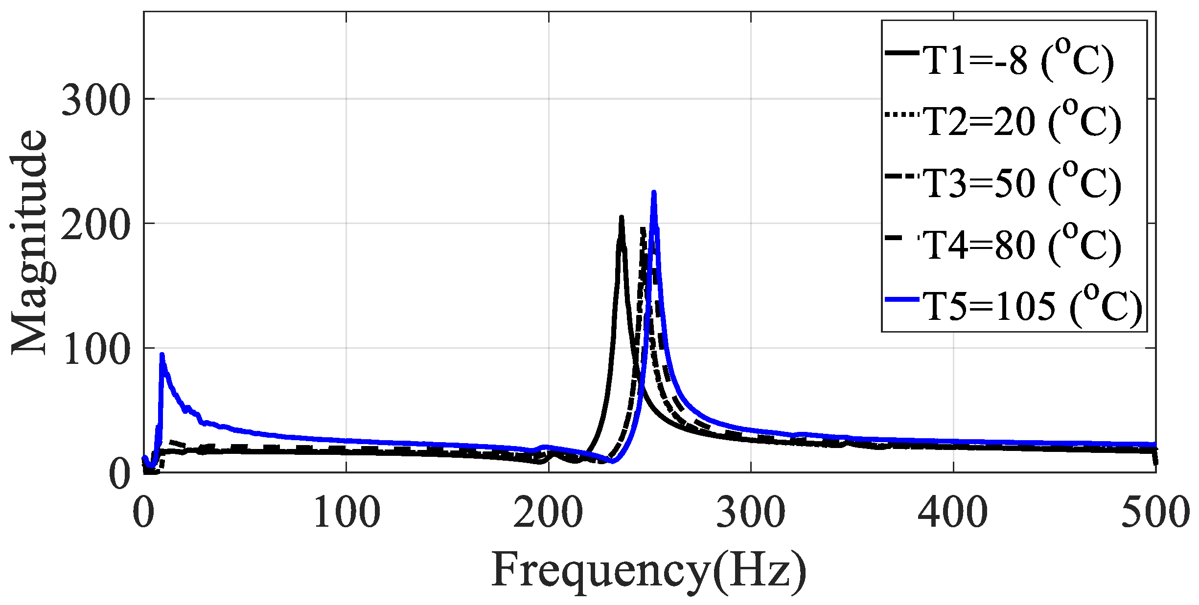 Materials 13 02872 g005