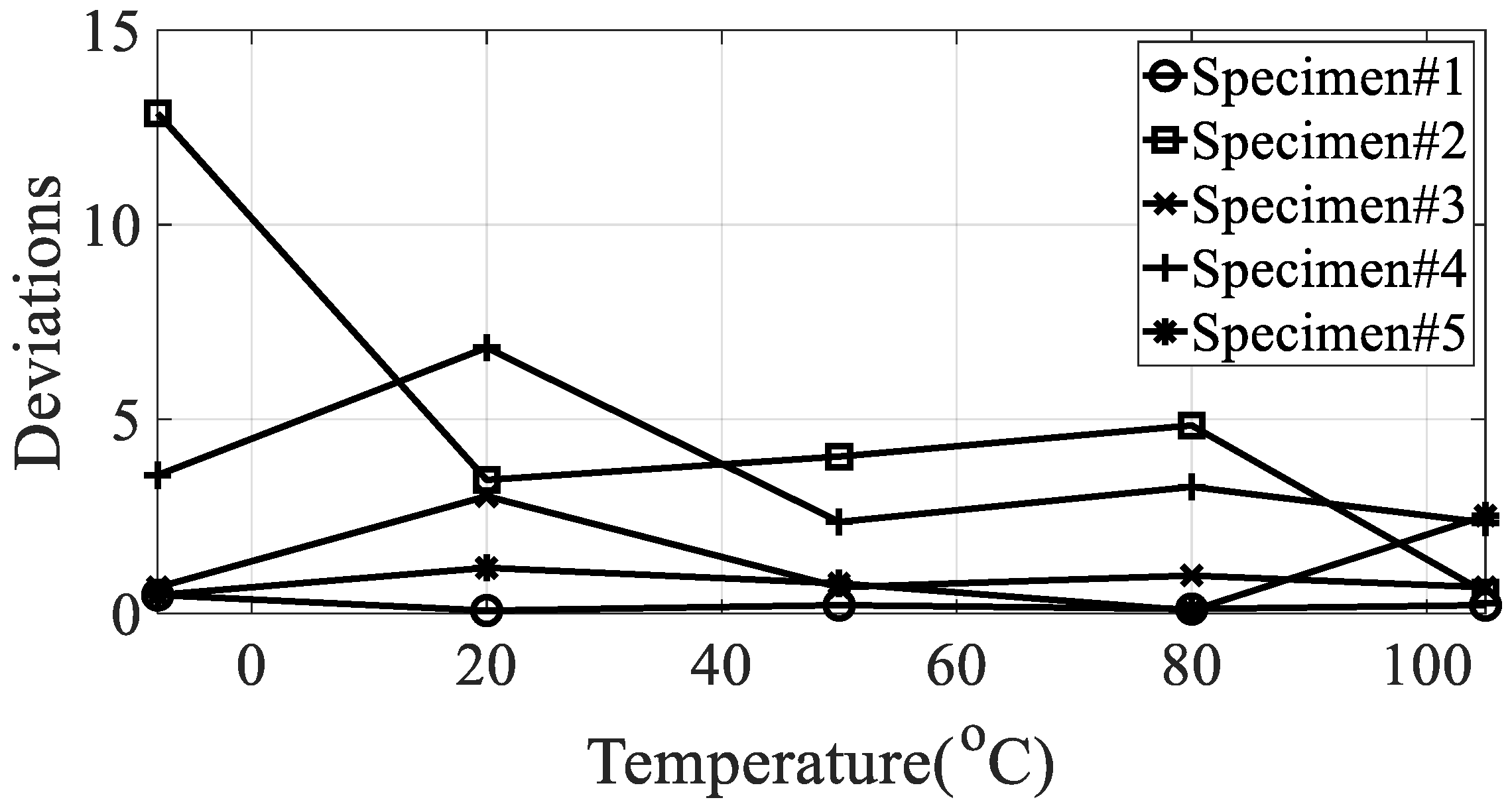 Materials Free FullText Modal Damping Coefficient Estimation of