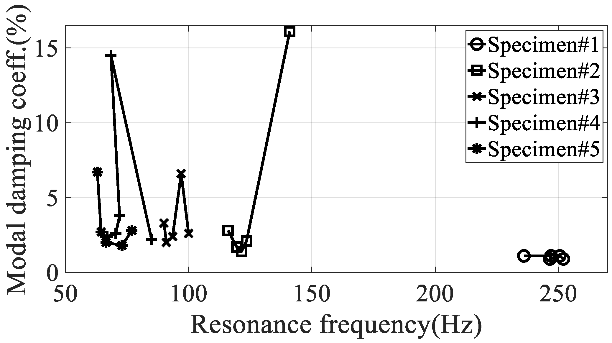 Materials 13 02872 g012