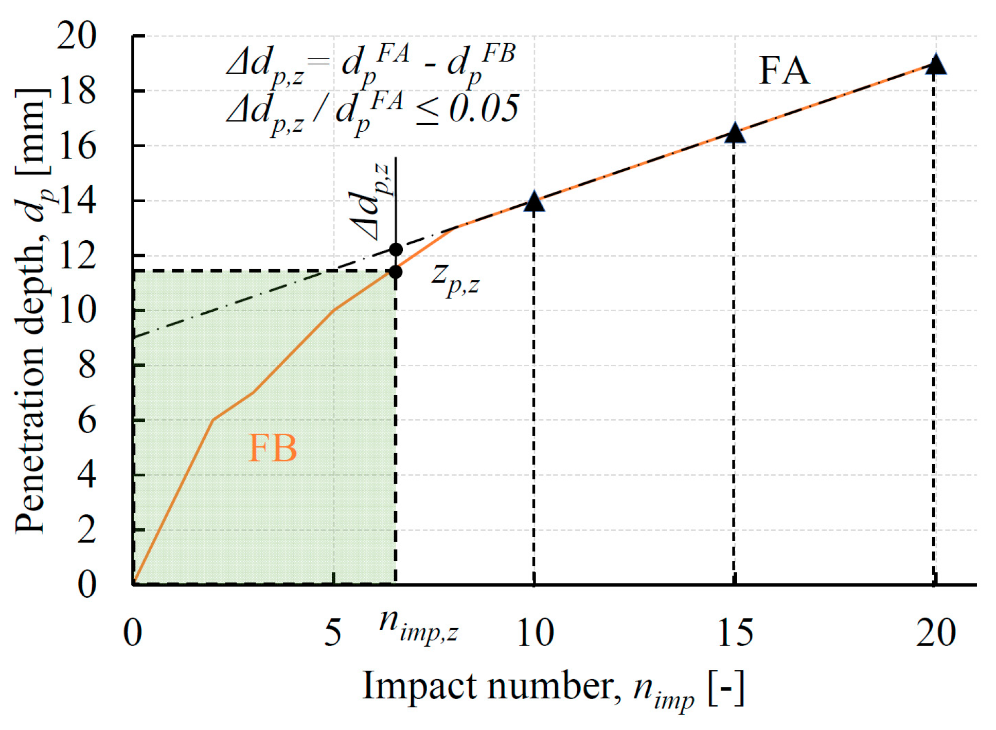 Materials 13 02873 g007