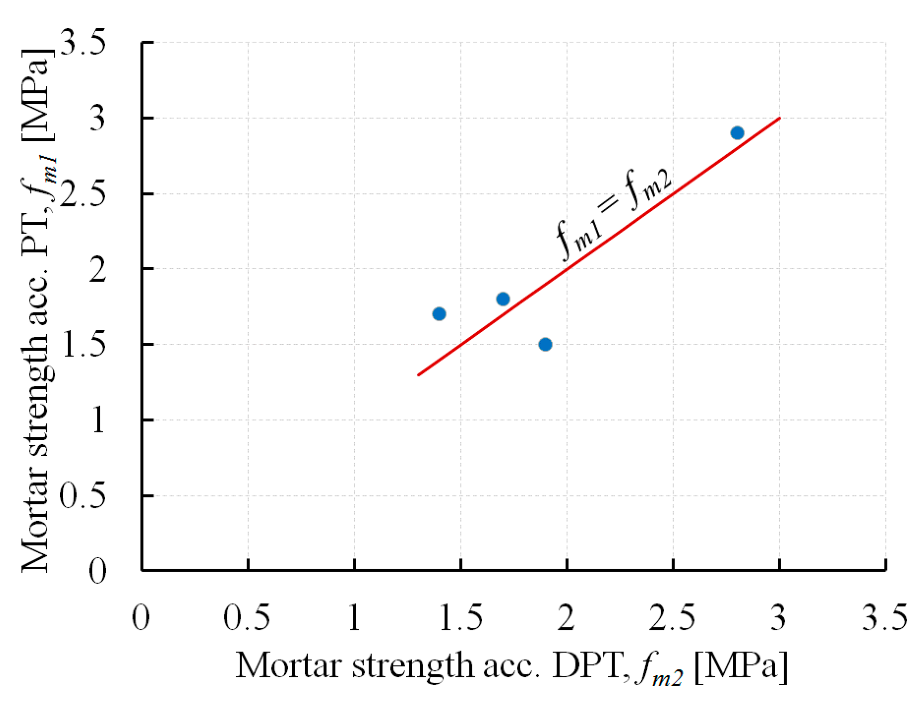 Materials 13 02873 g010