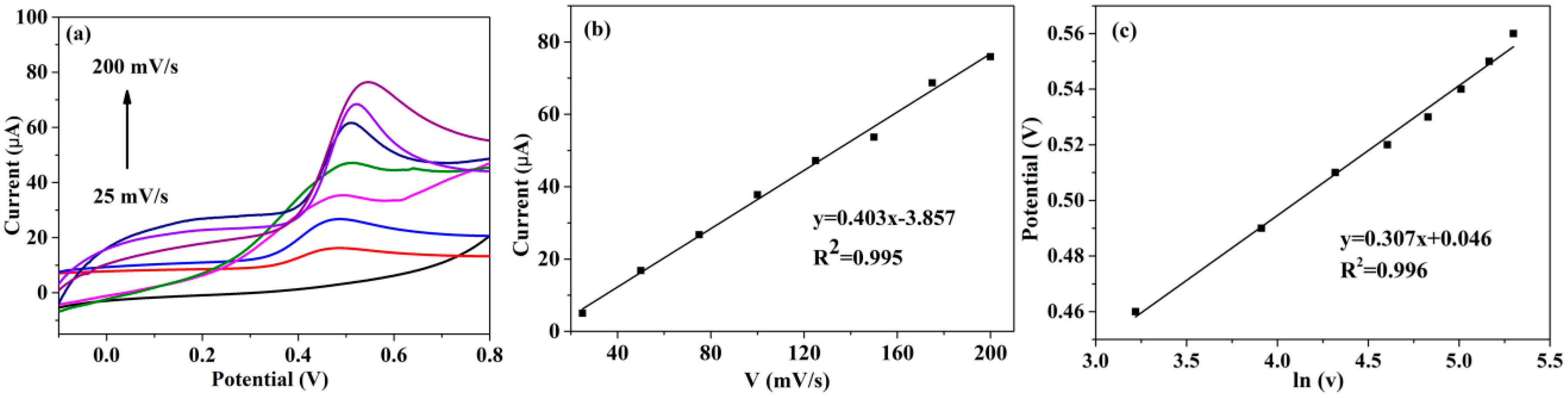 Materials 13 02874 g005