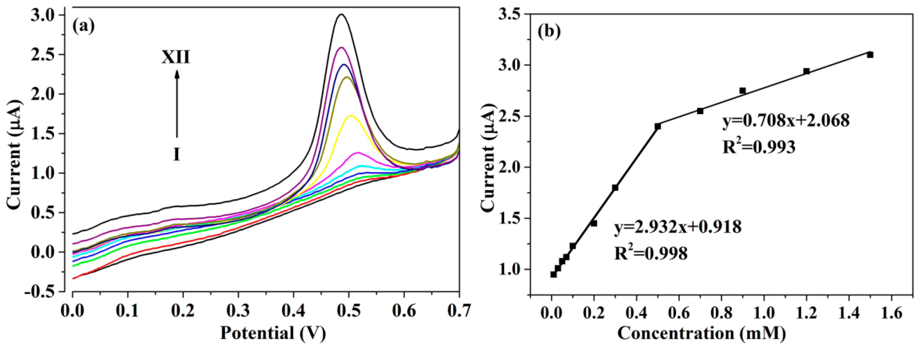 Materials 13 02874 g006