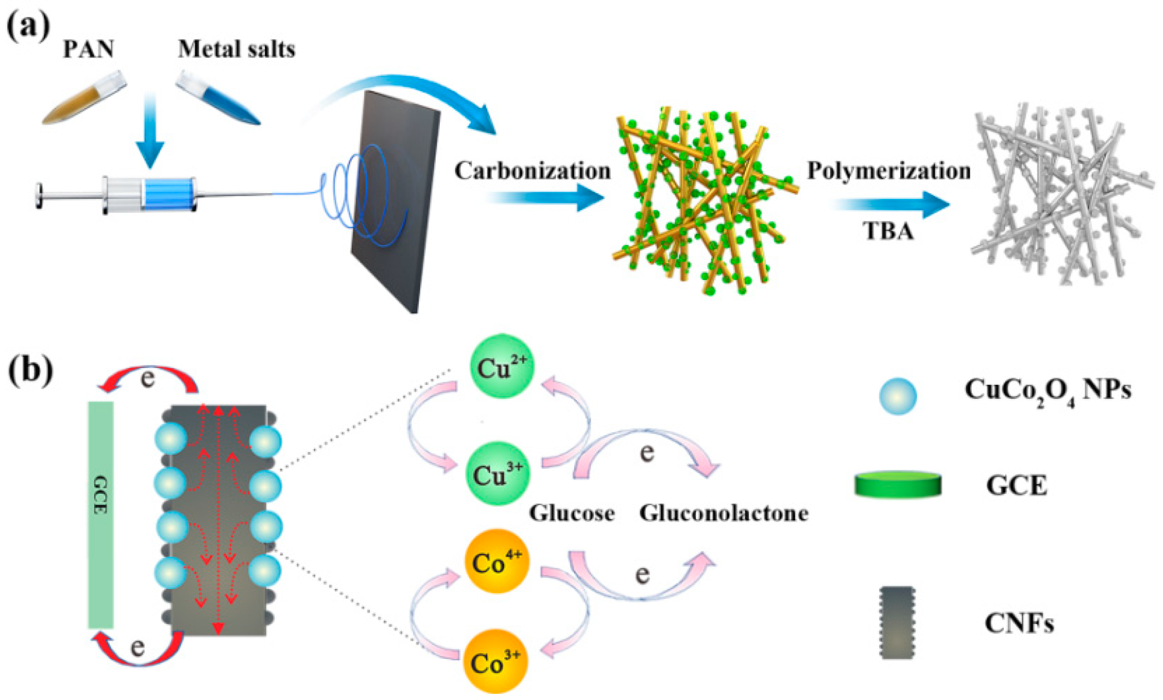 Materials 13 02874 sch001