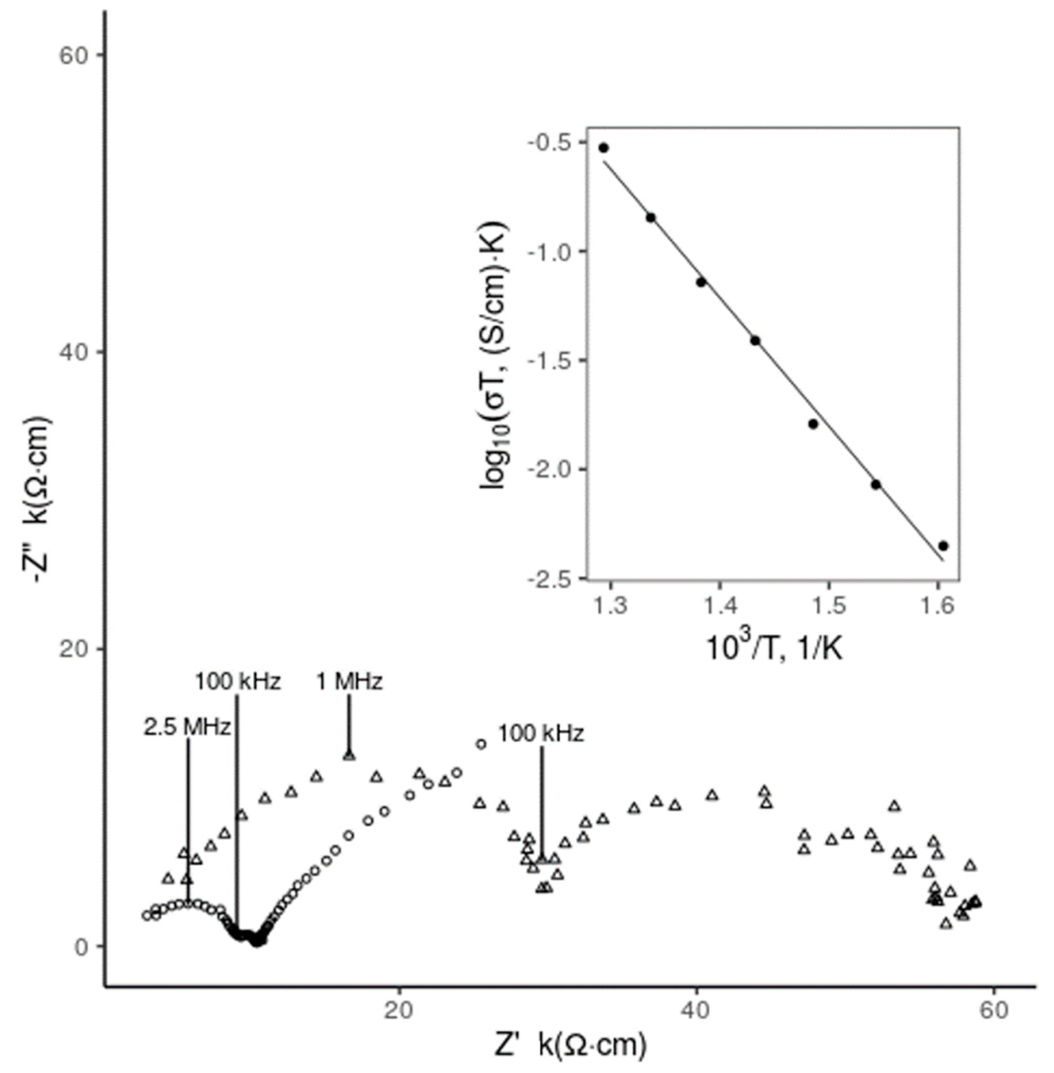 Materials 13 02875 g002 550
