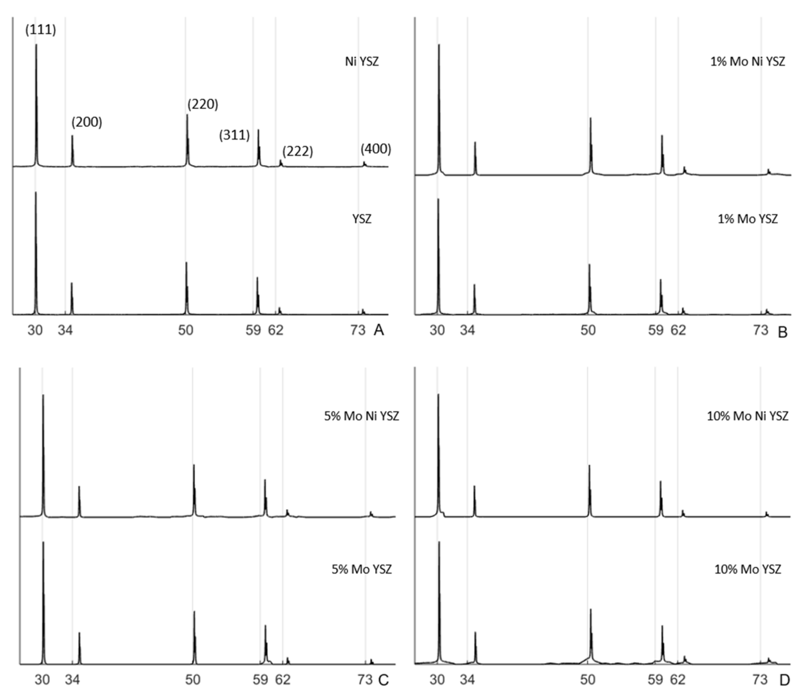 Materials 13 02875 g003 550