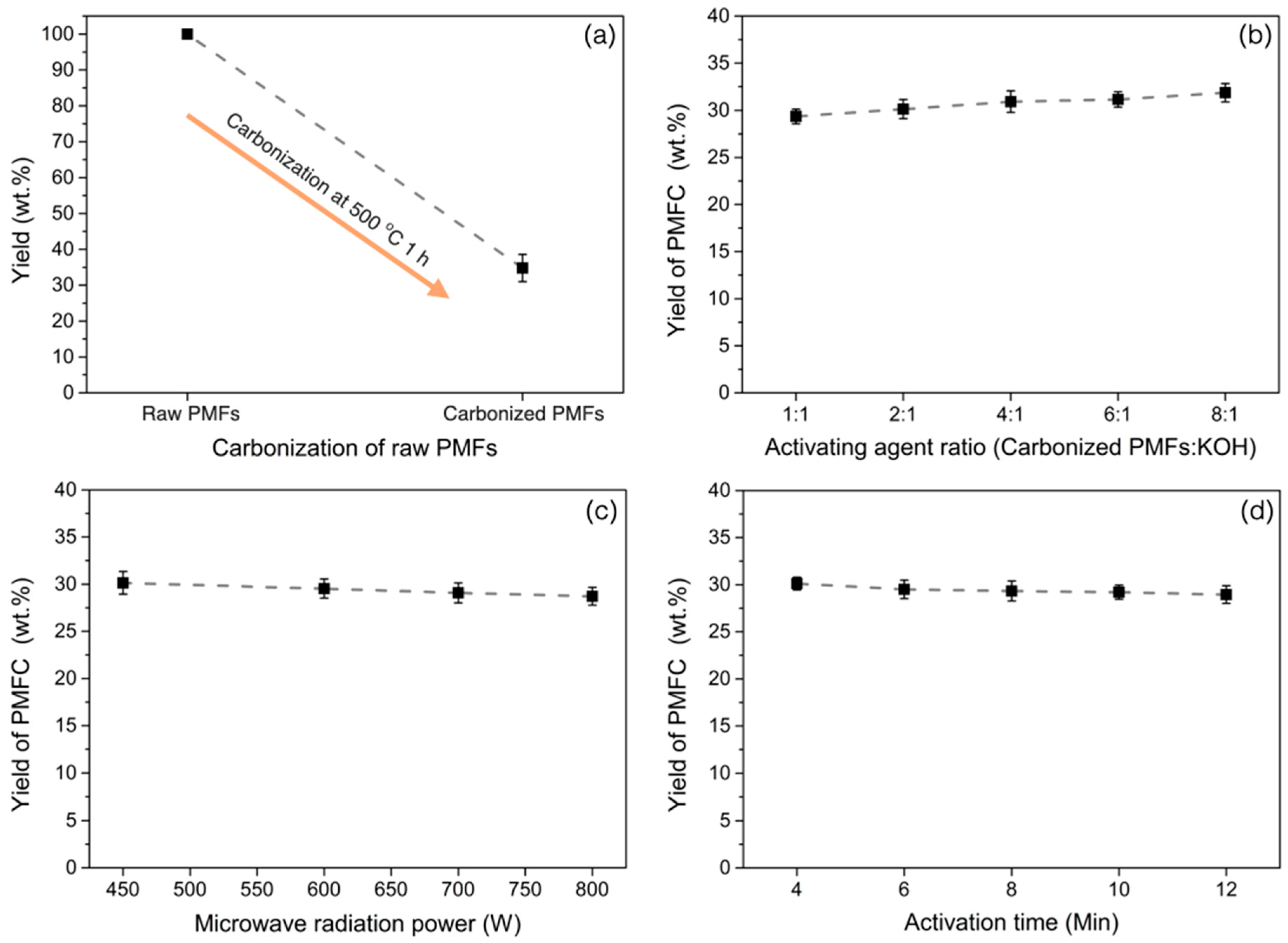 Materials 13 02876 g001