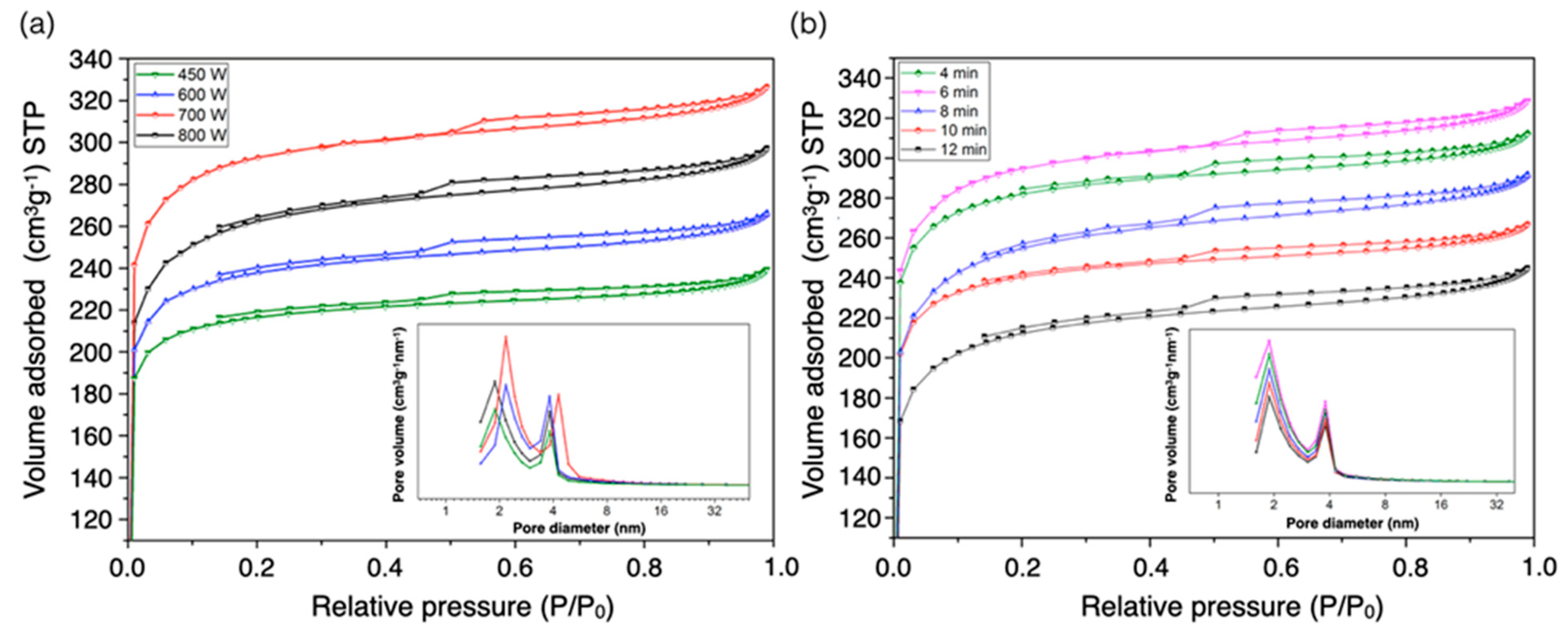 Materials 13 02876 g004