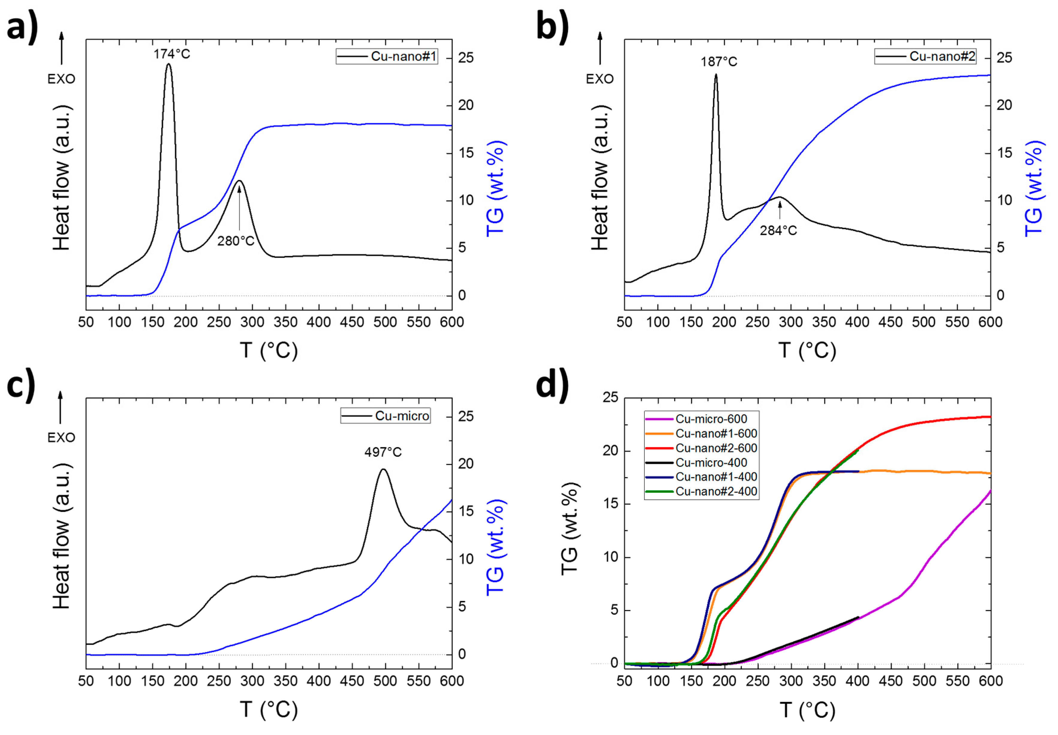 Materials 13 02878 g003