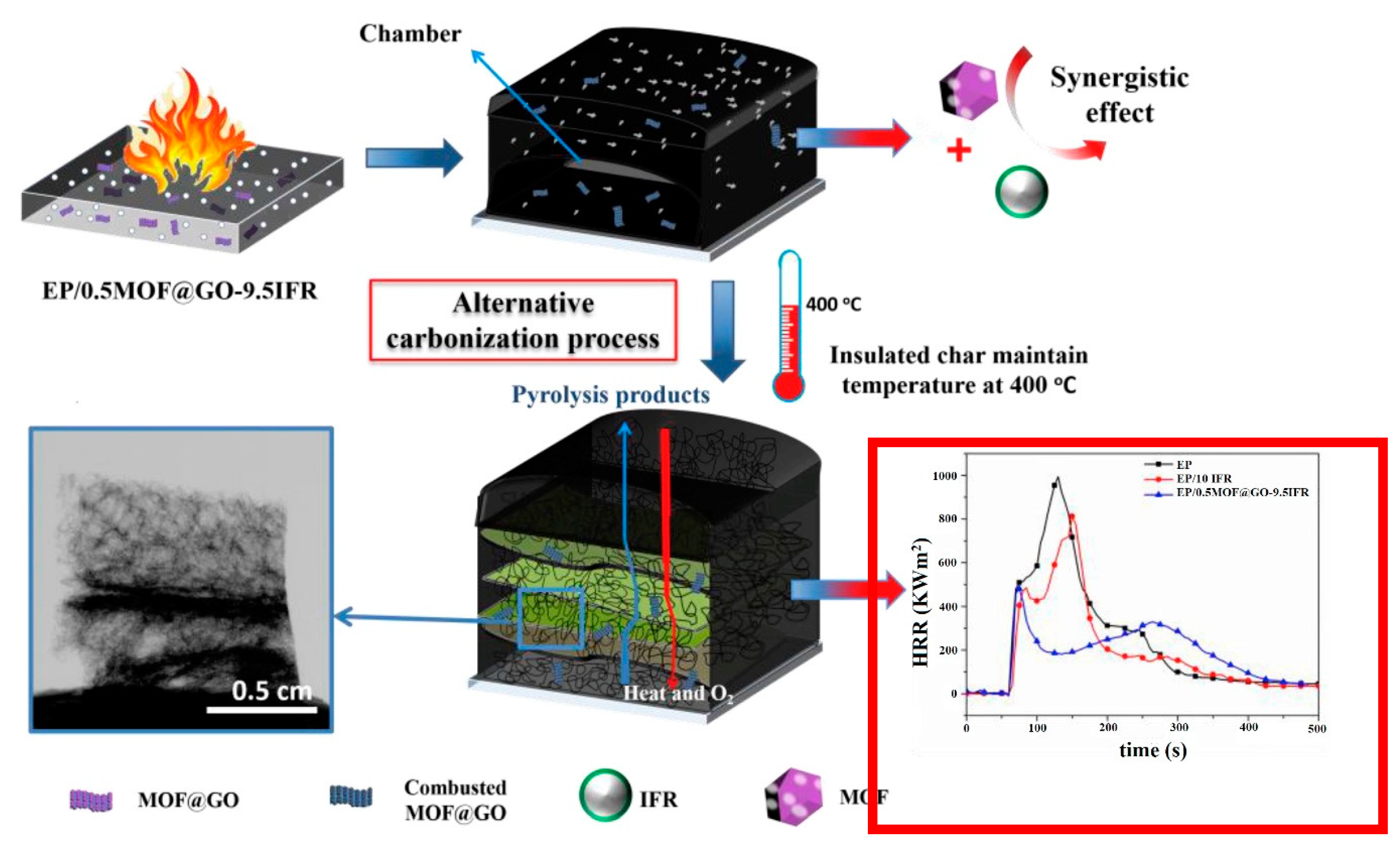 Materials 13 02881 g006