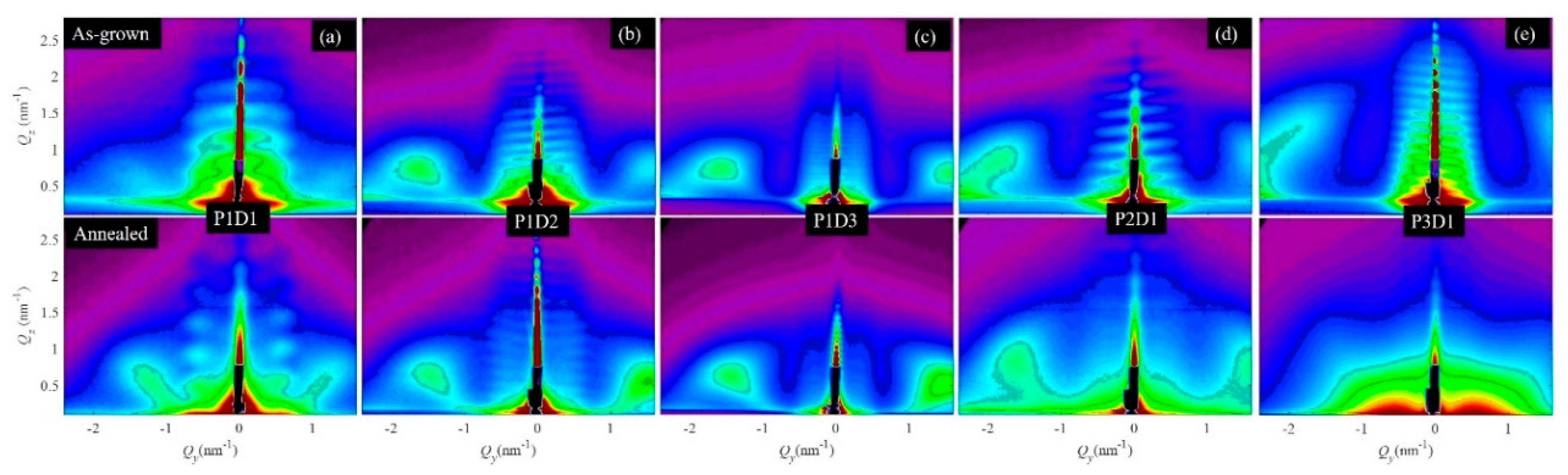 Materials 13 02883 g003
