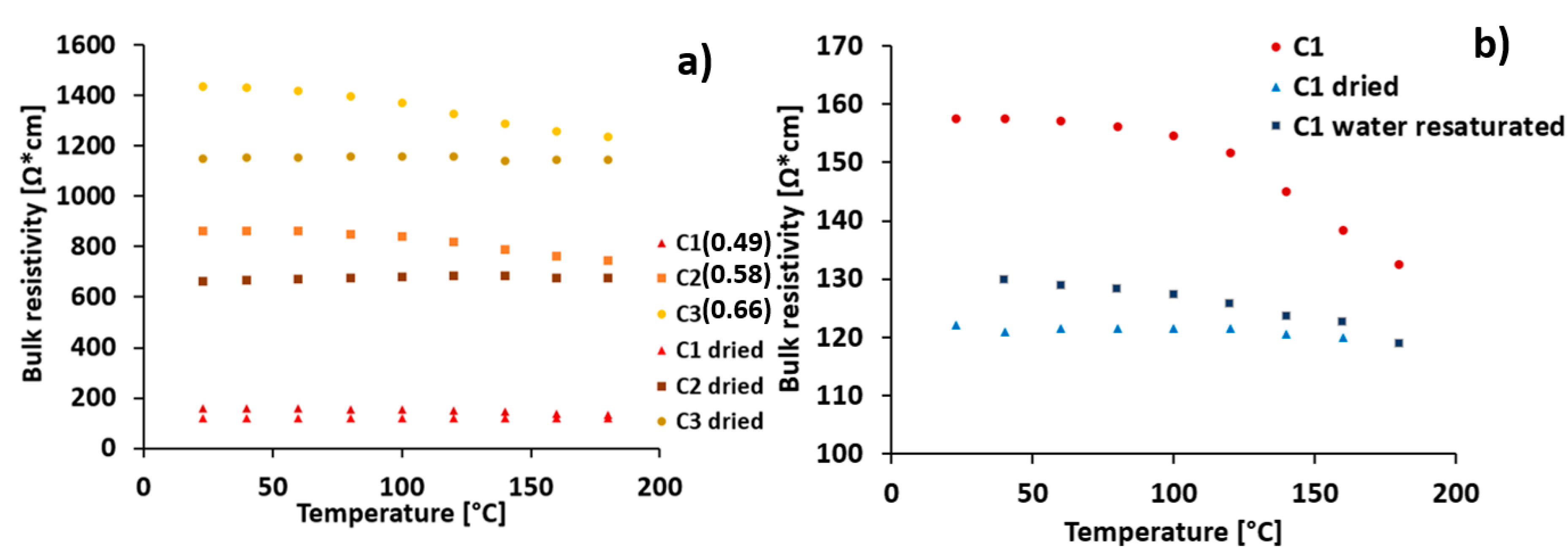 Materials 13 02884 g008