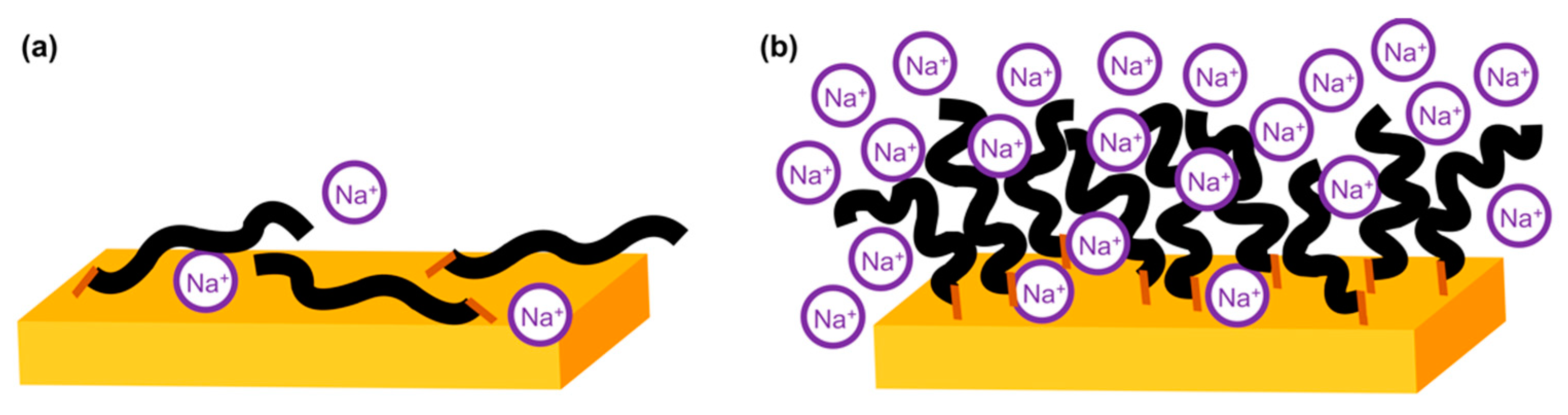 Materials 13 02888 g003 Materials 13 02888 g003