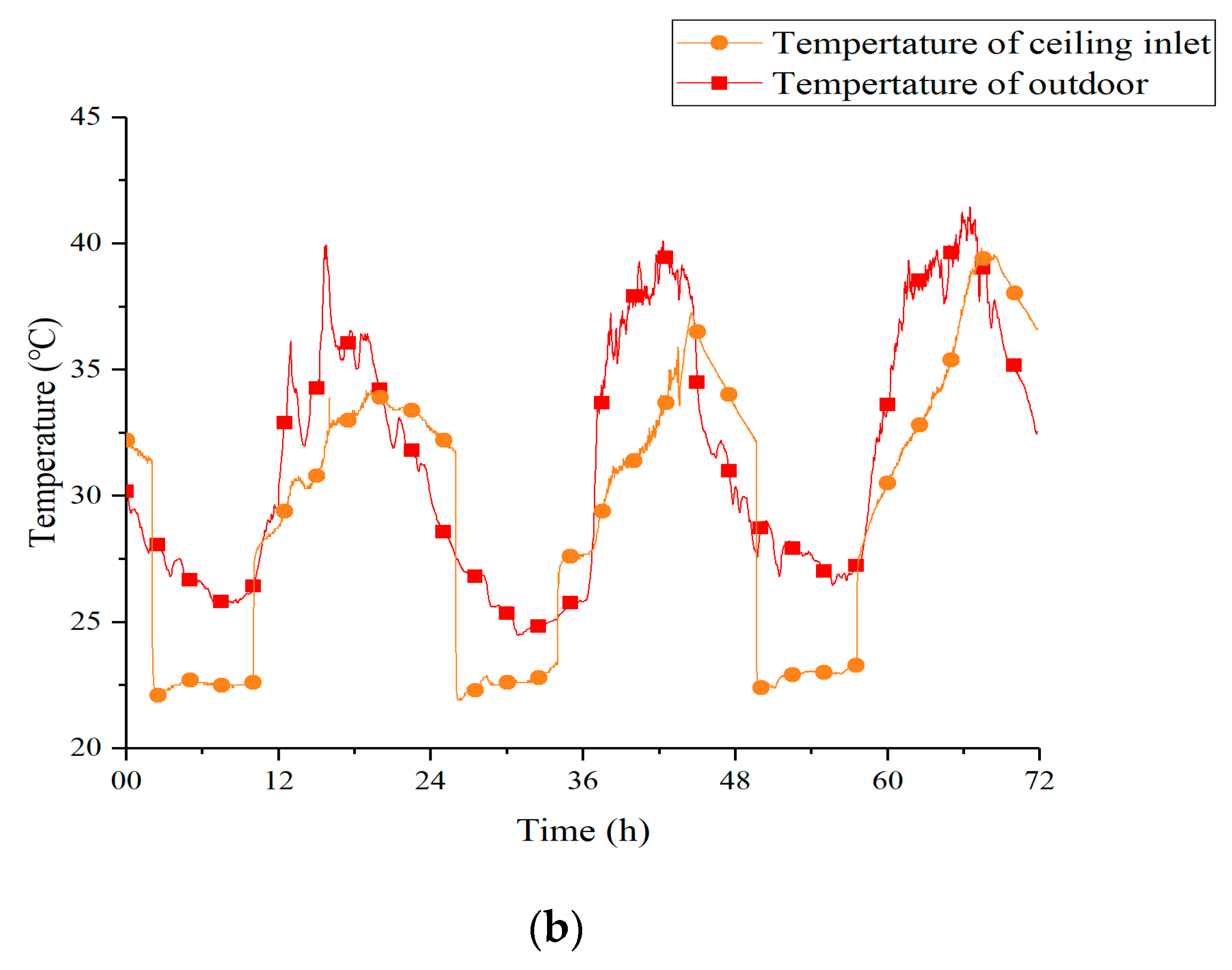 Materials 13 02890 g007b