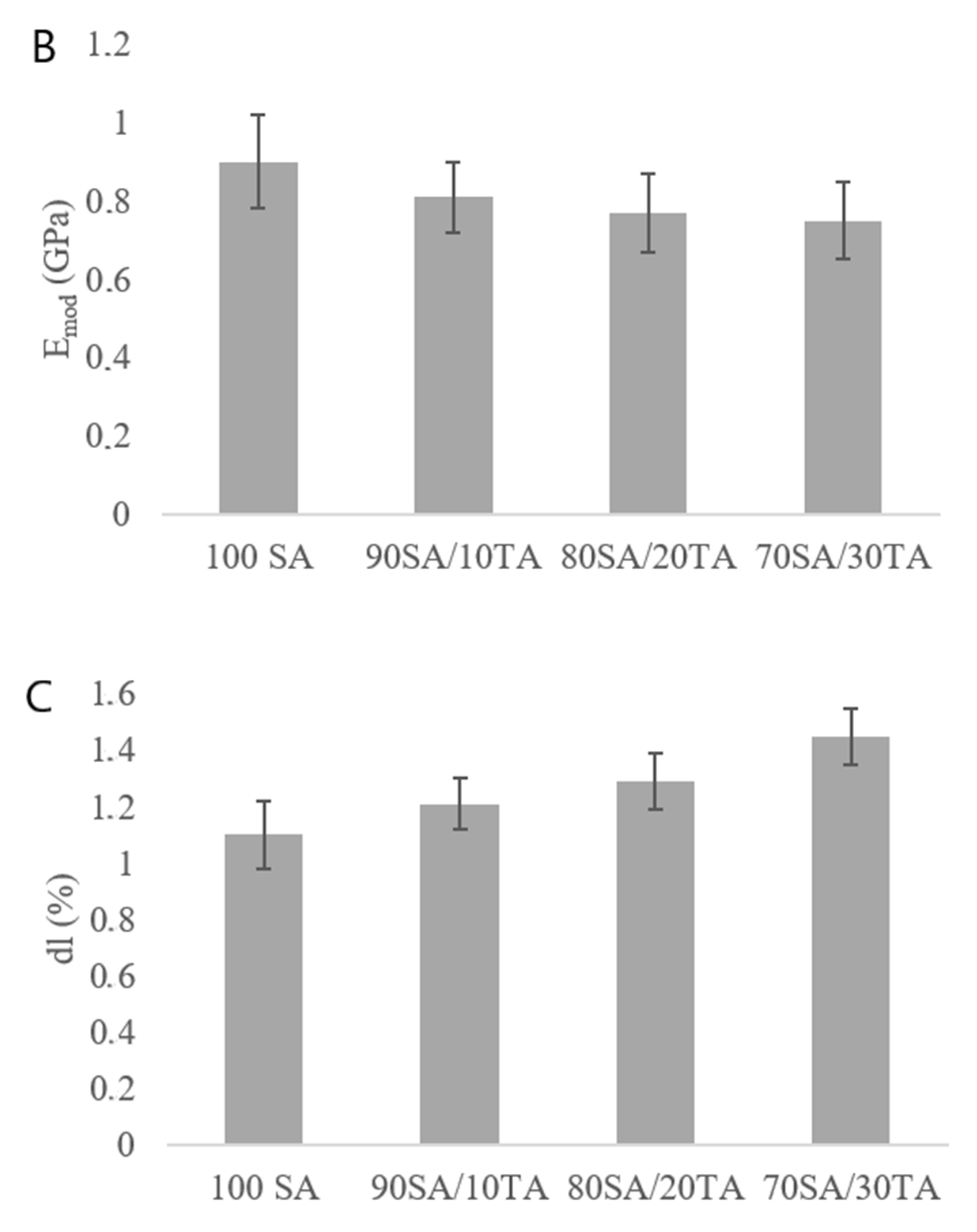 Materials 13 02895 g002b Materials 13 02895 g002b