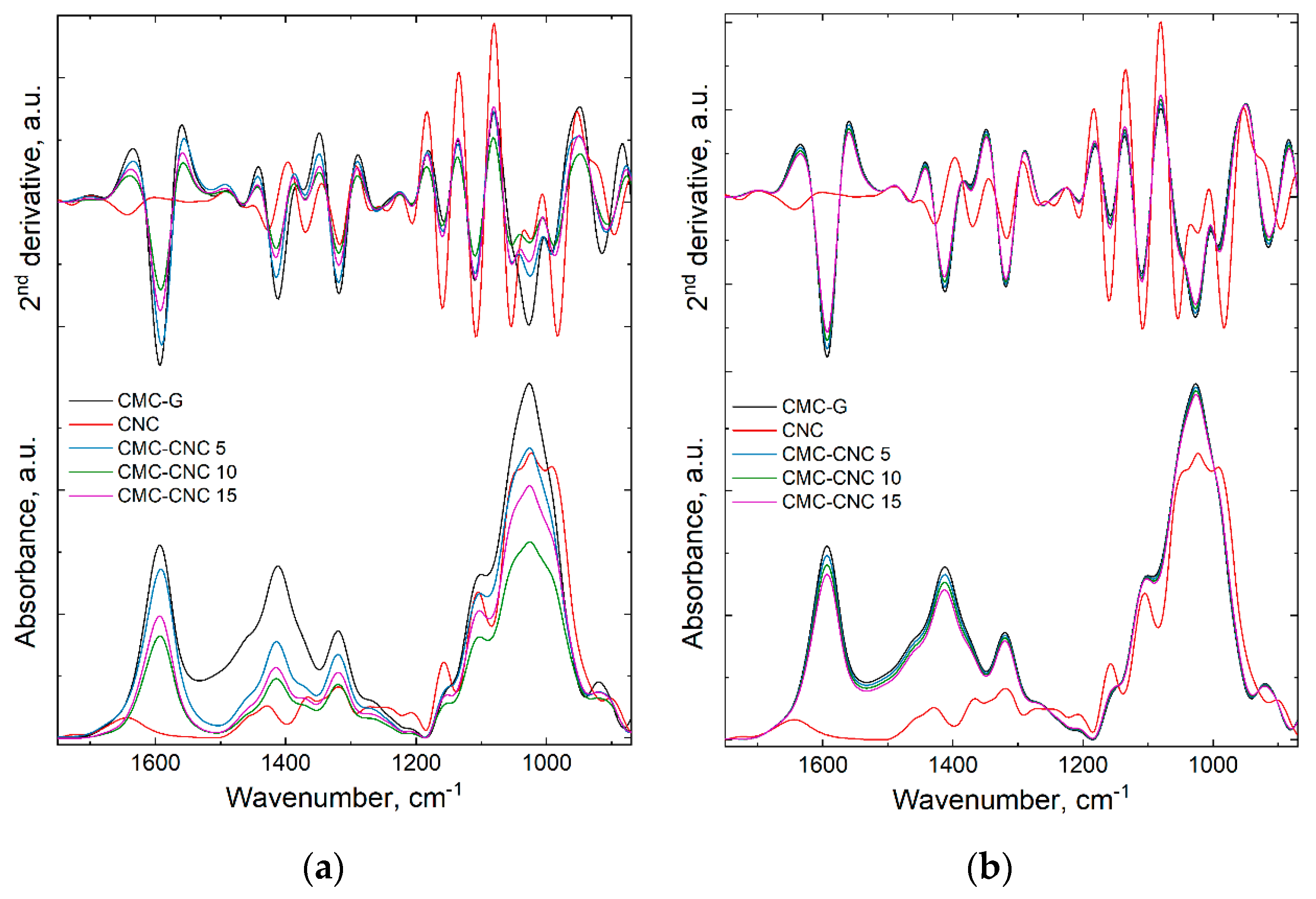 Materials 13 02900 g003