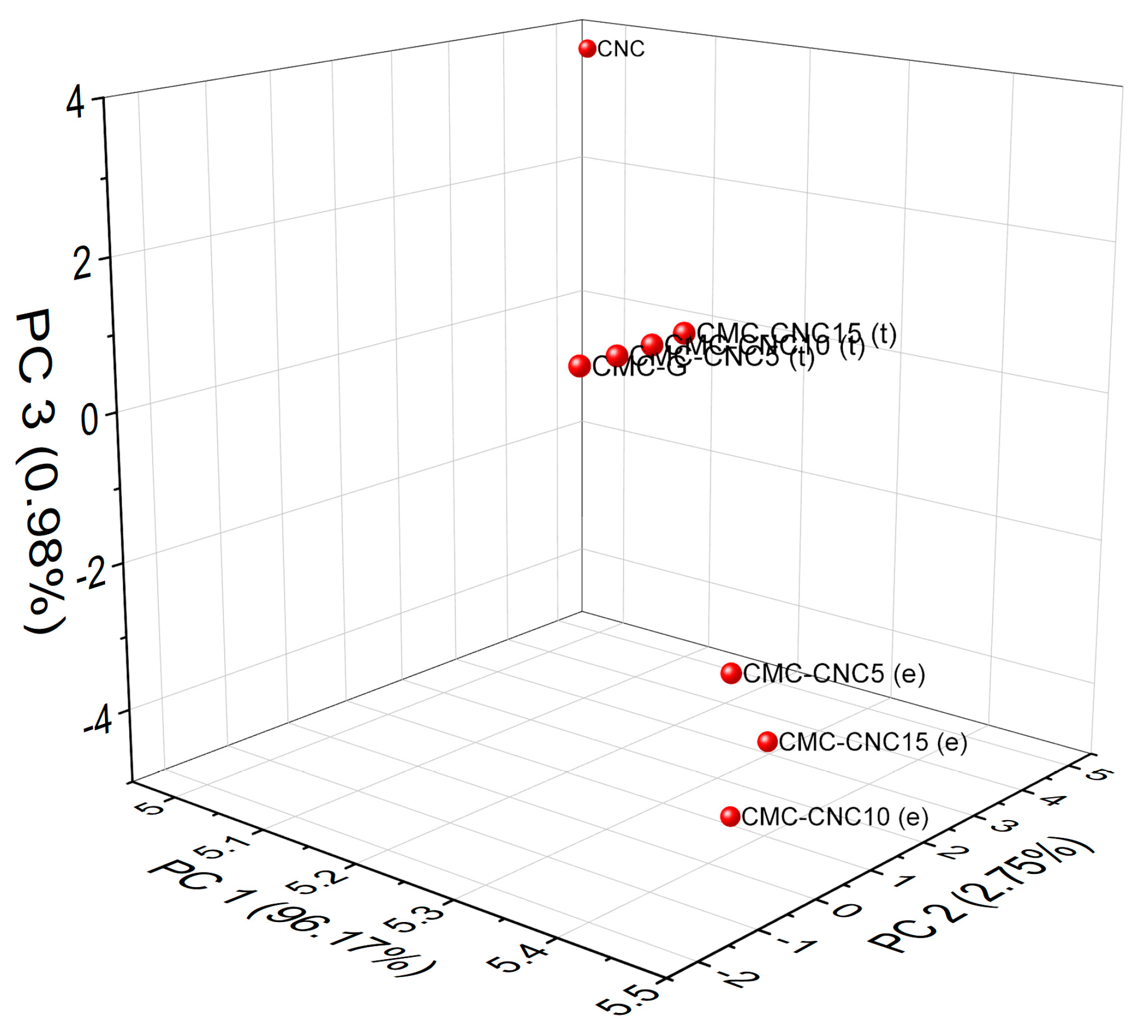 Materials 13 02900 g004