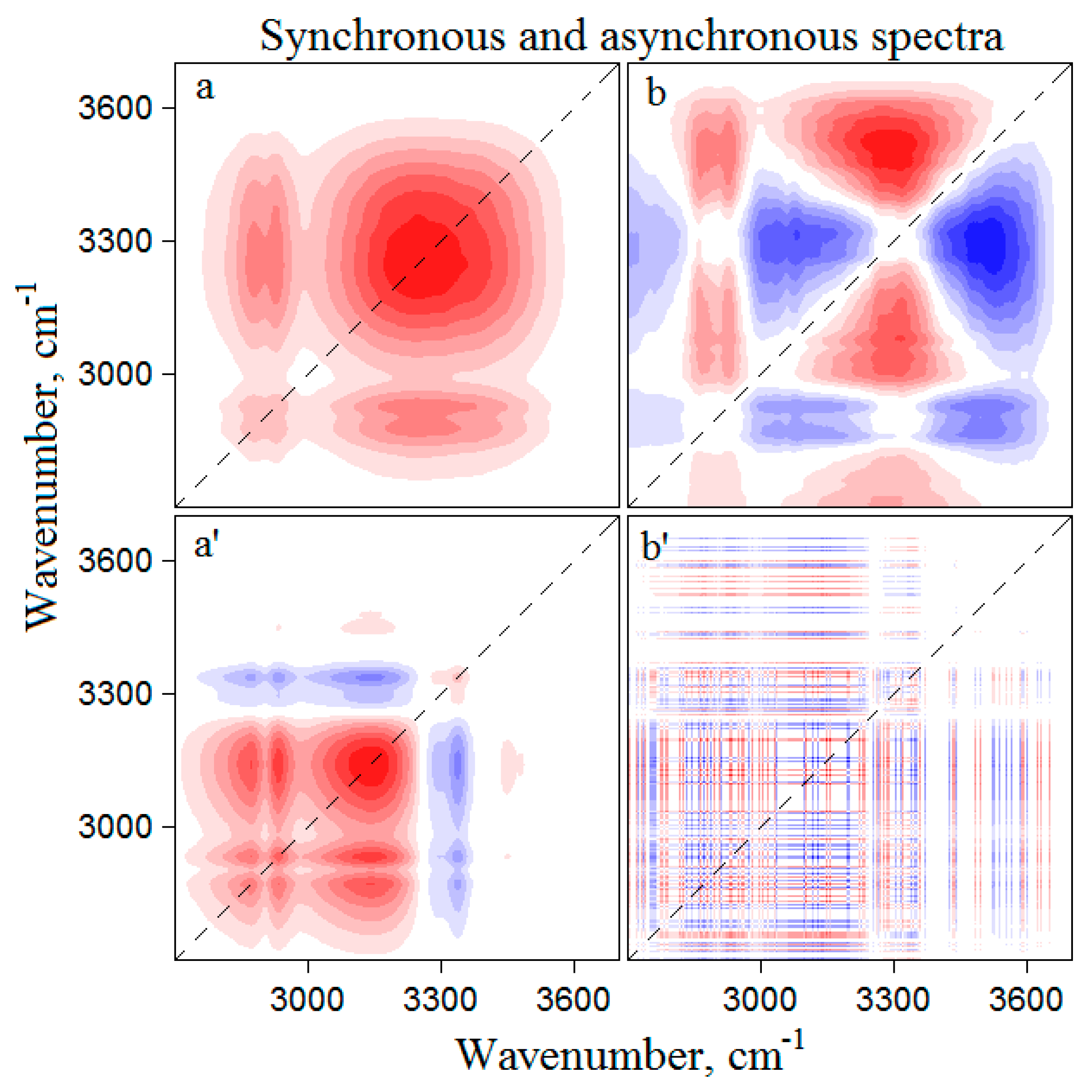 Materials 13 02900 g005