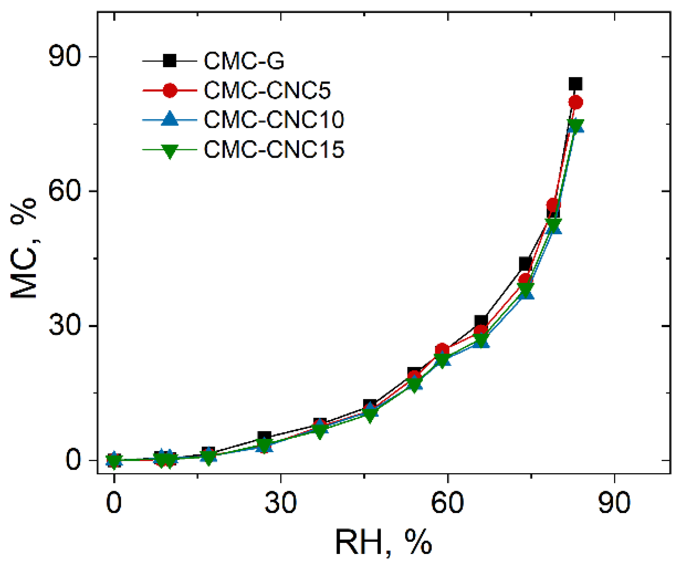 Materials 13 02900 g009