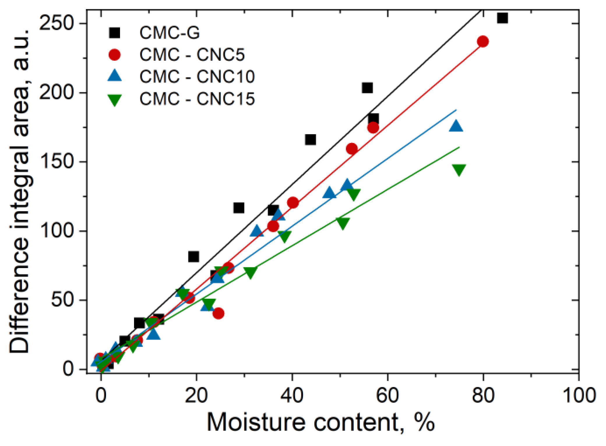 Materials 13 02900 g011