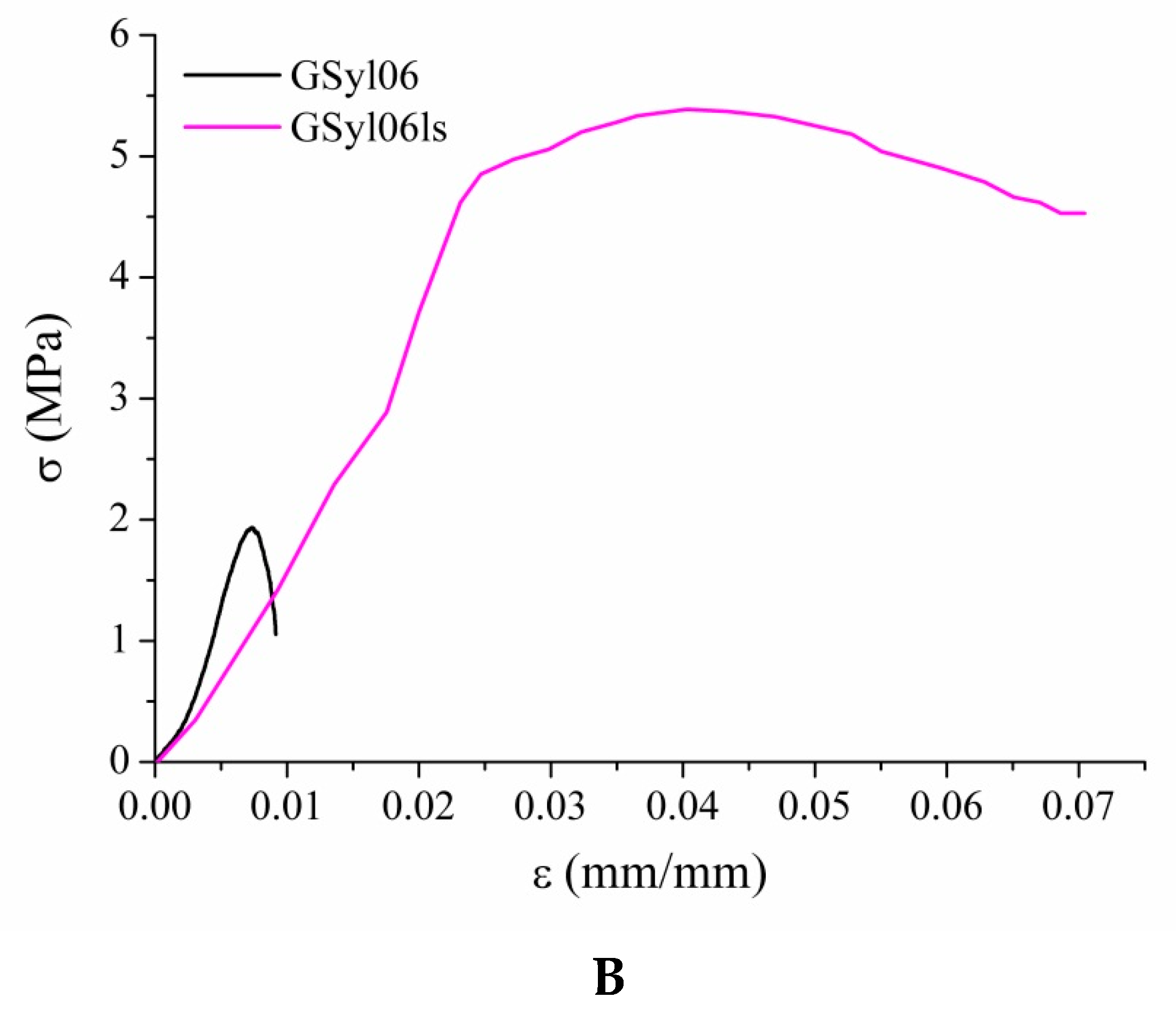 Materials 13 02919 g009b