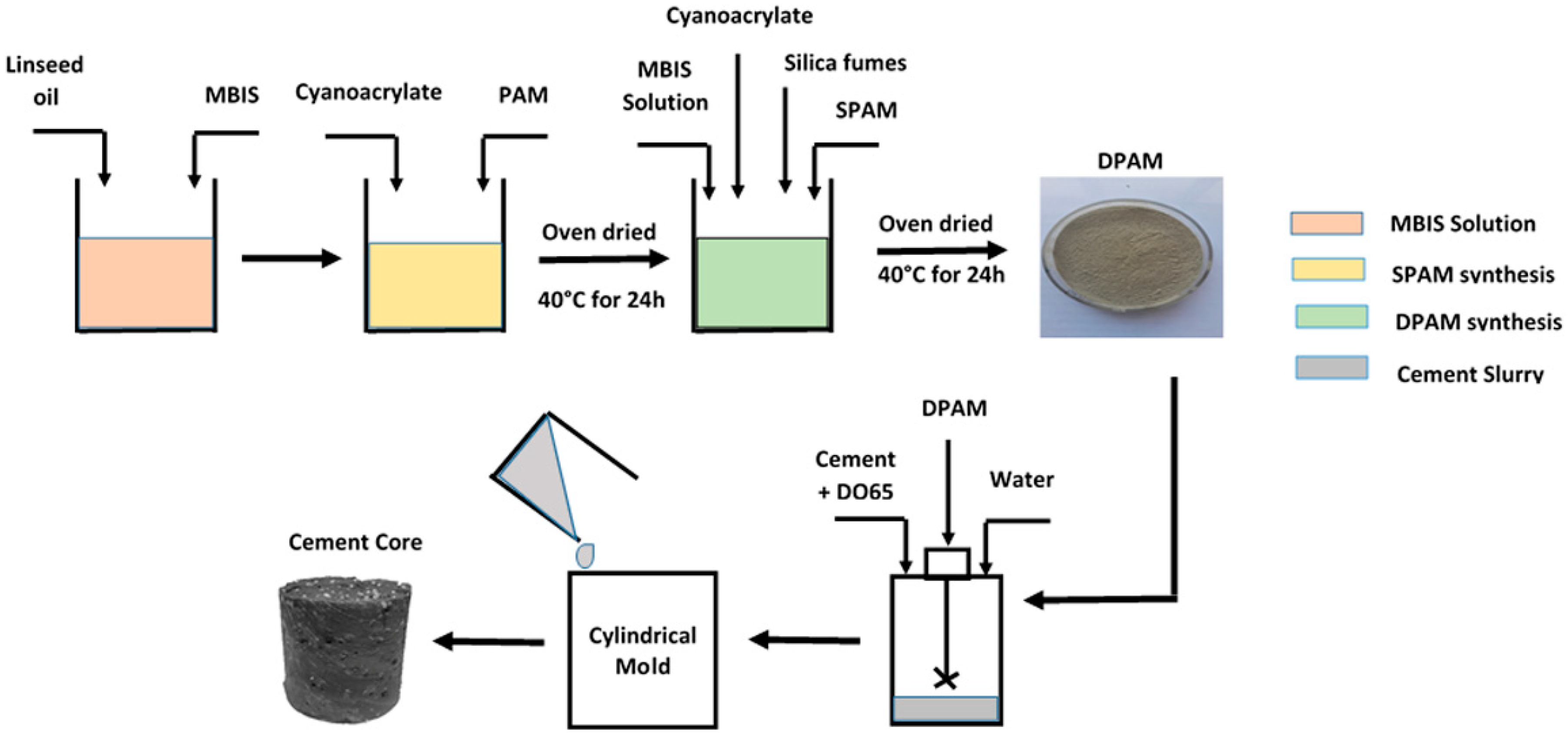 Materials 13 02921 g001 Materials 13 02921 g001