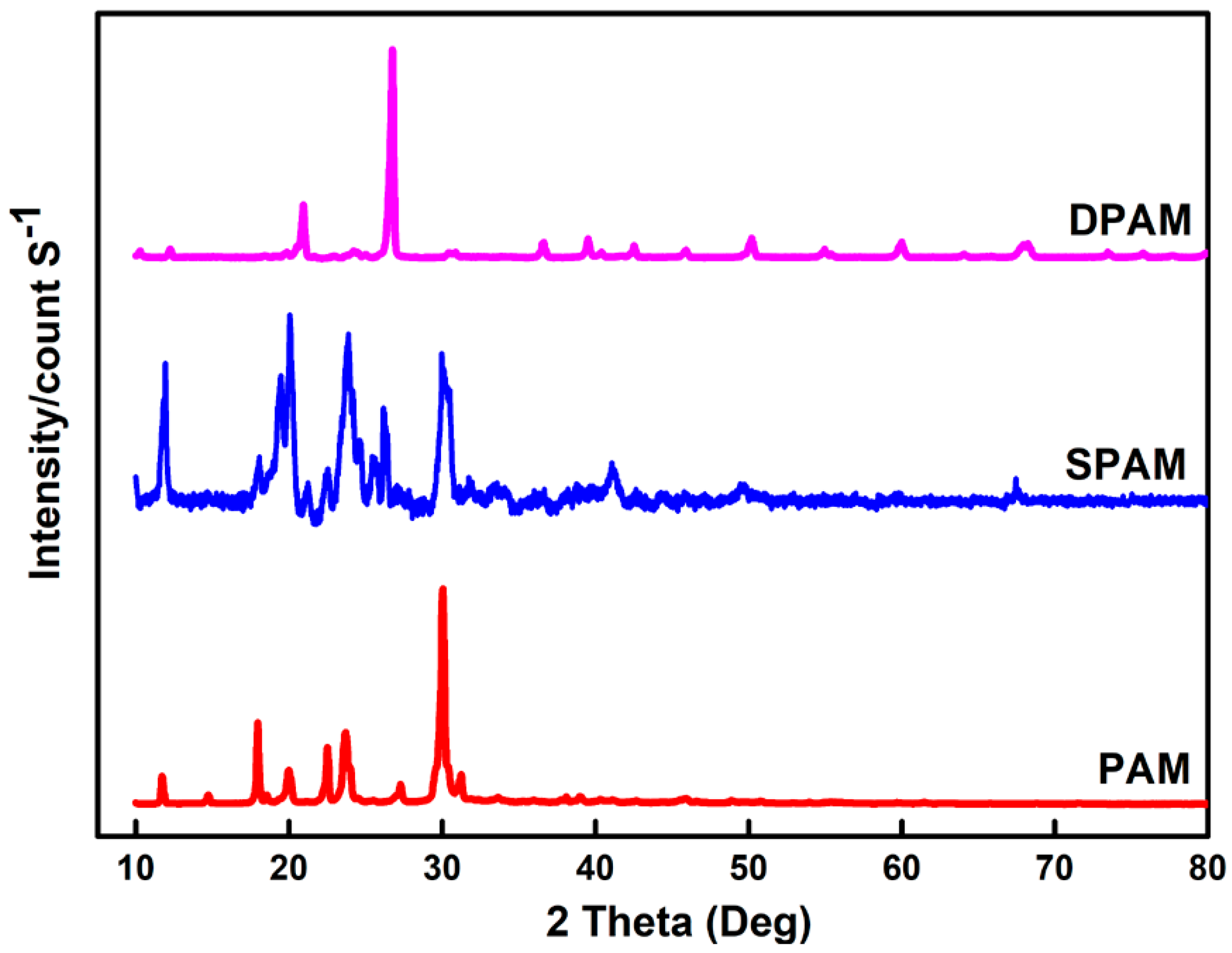 Materials 13 02921 g006 Materials 13 02921 g006