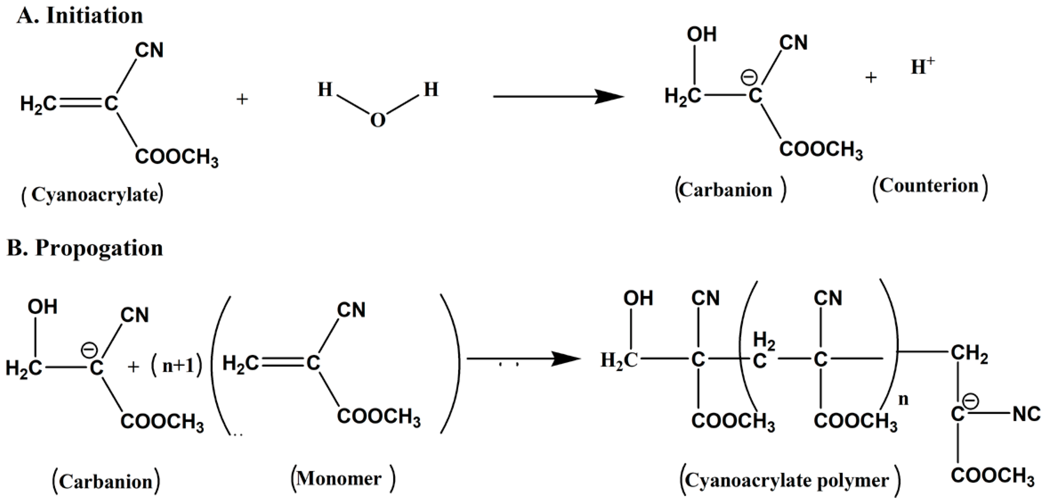 Materials 13 02921 sch001 Materials 13 02921 sch001