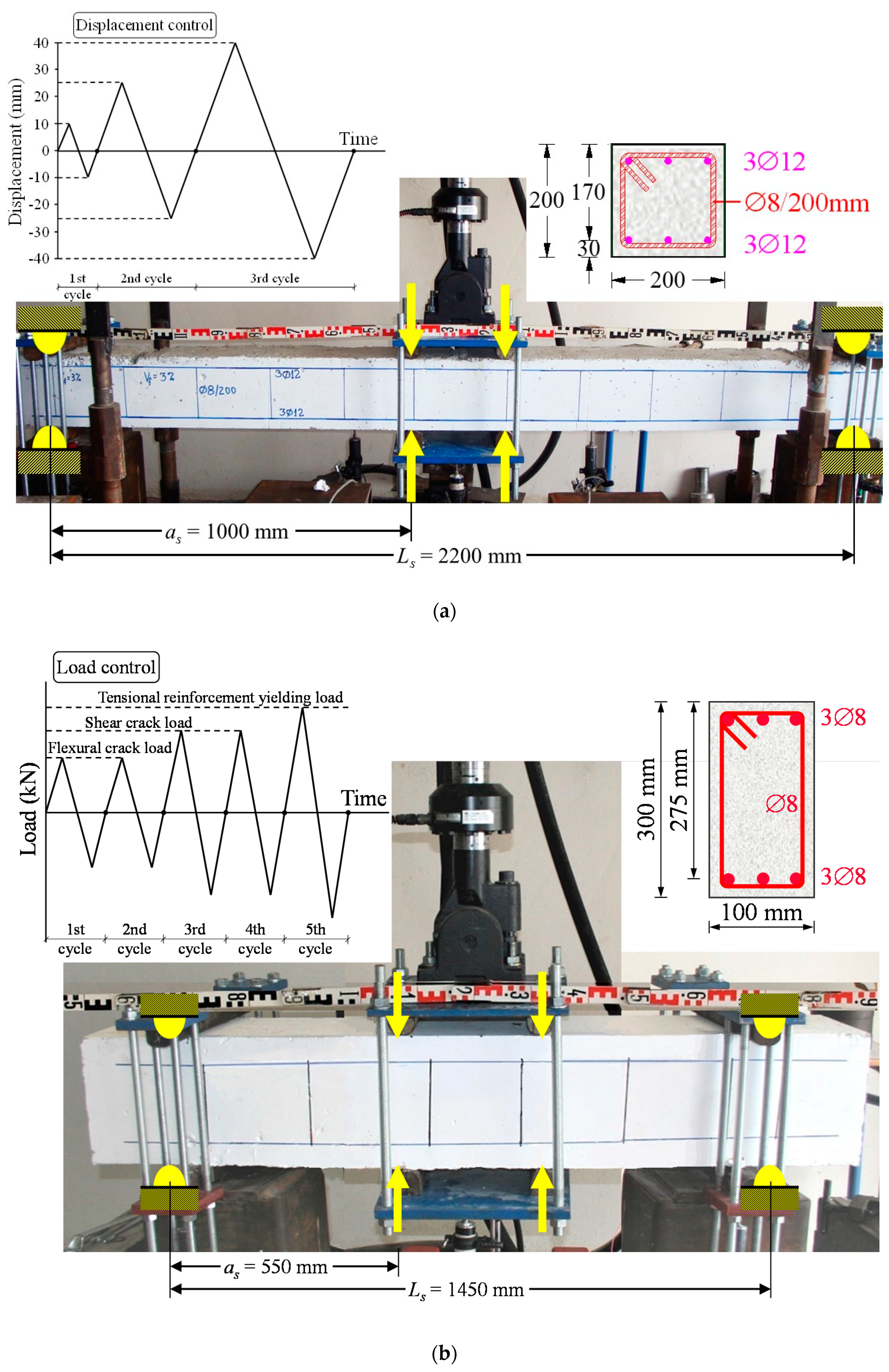 Materials Free Full Text Effect Of Steel Fibers On The Hysteretic Performance Of Concrete Beams With Steel Reinforcement Tests And Analysis Html