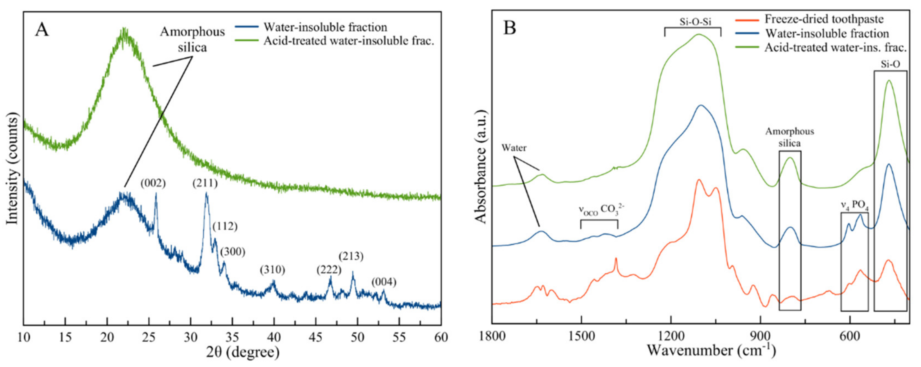 Materials 13 02928 g002
