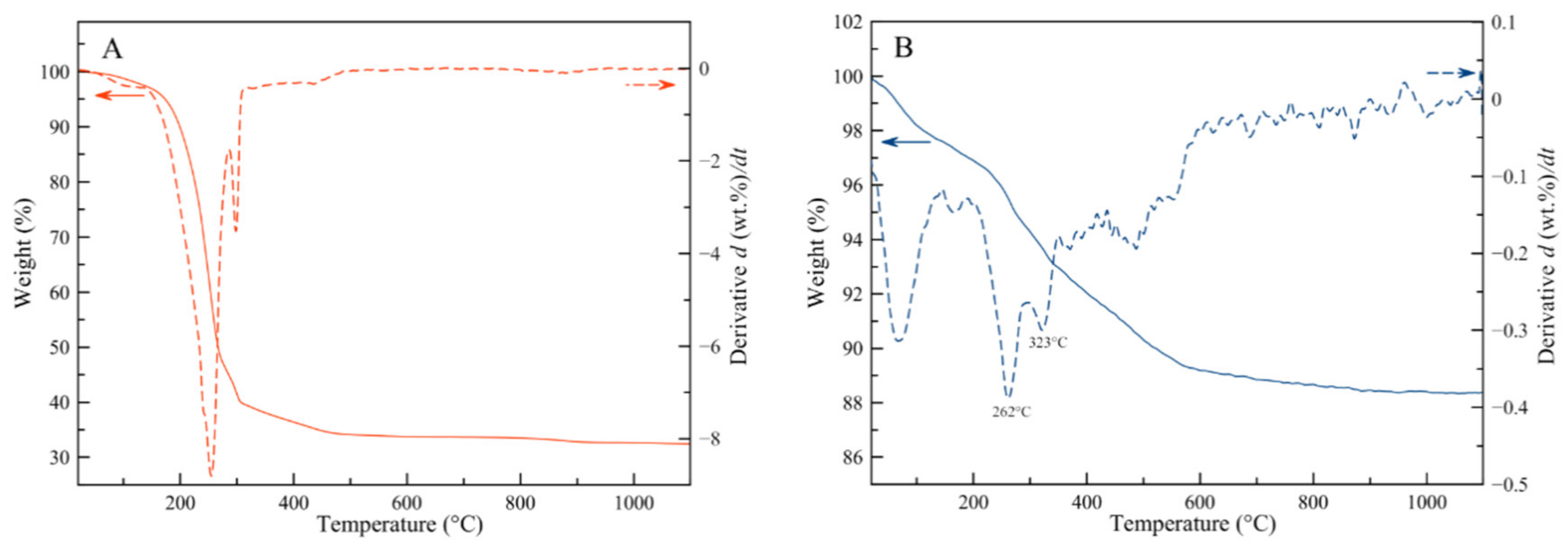 Materials 13 02928 g003