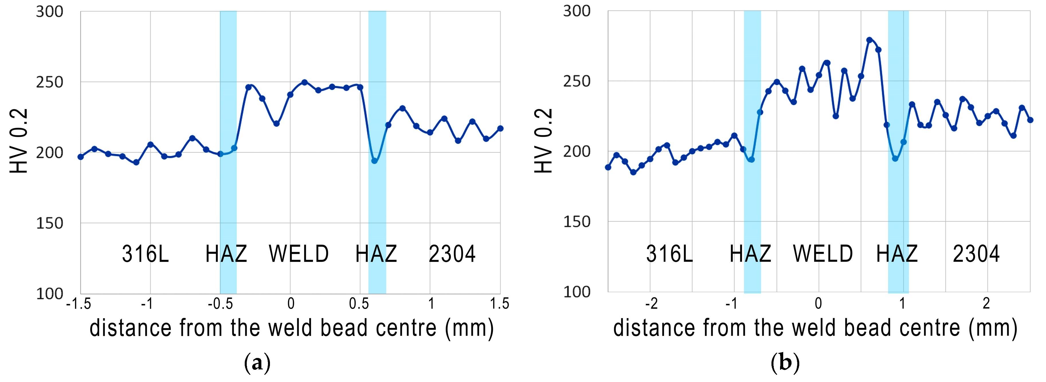 Materials 13 02930 g010