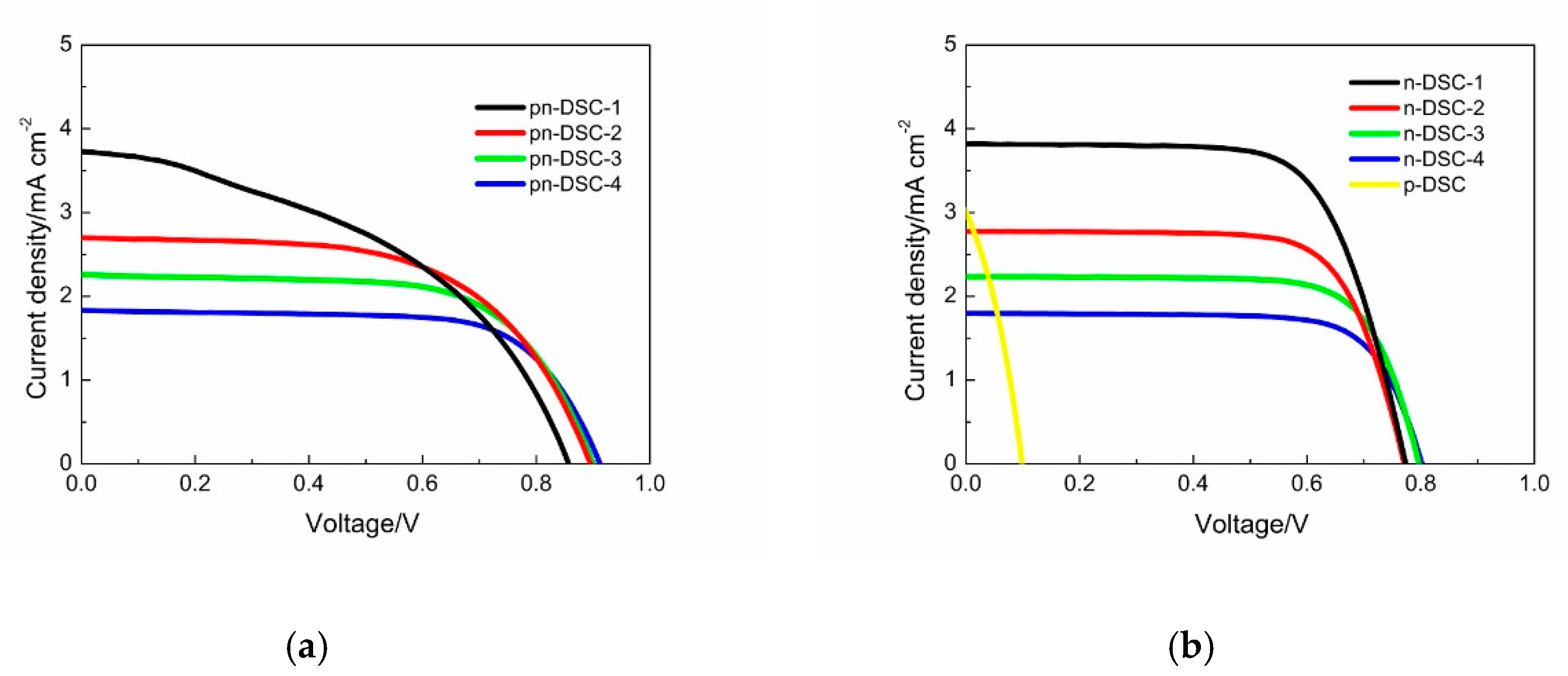 Materials 13 02936 g005