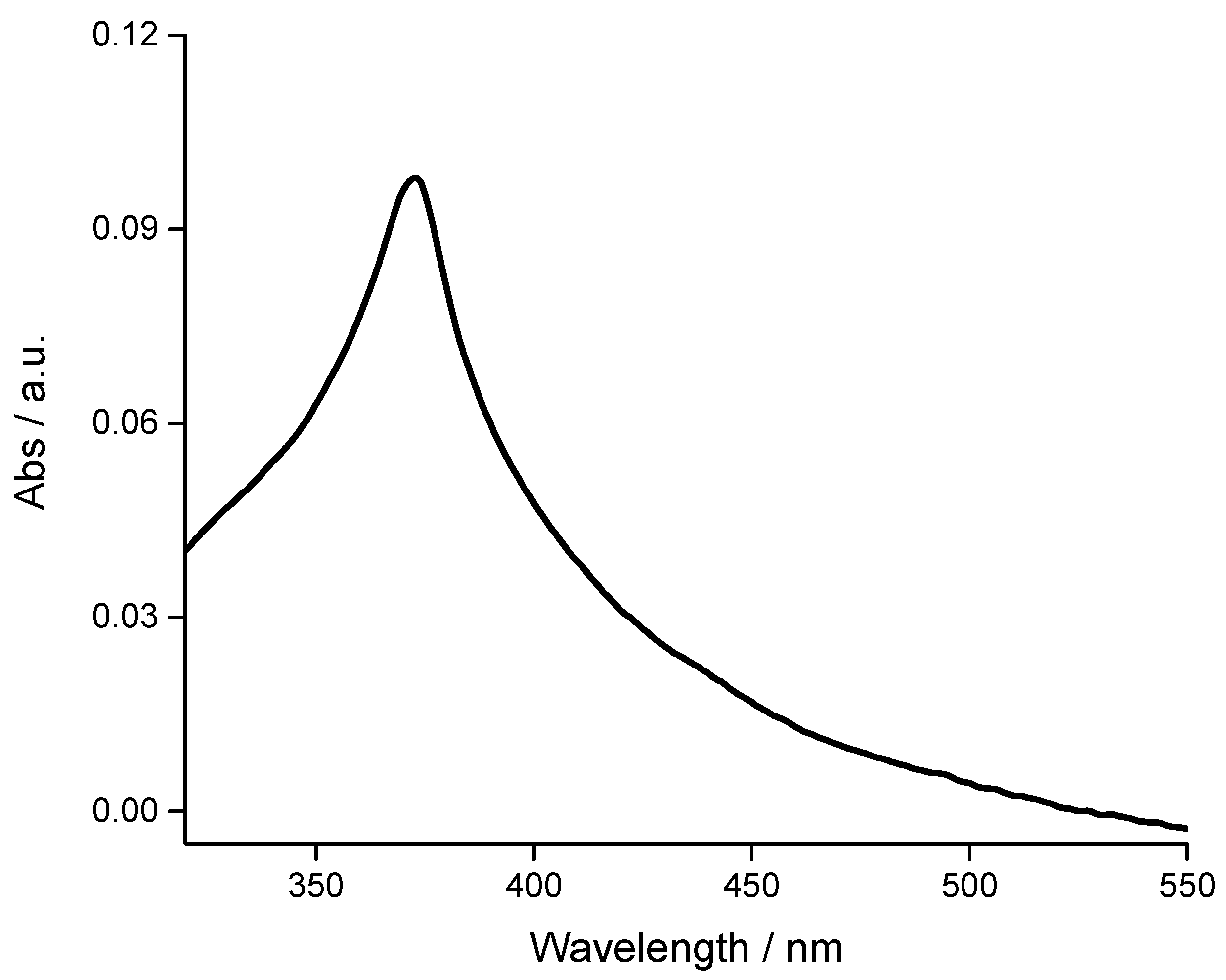 Materials 13 02938 g008