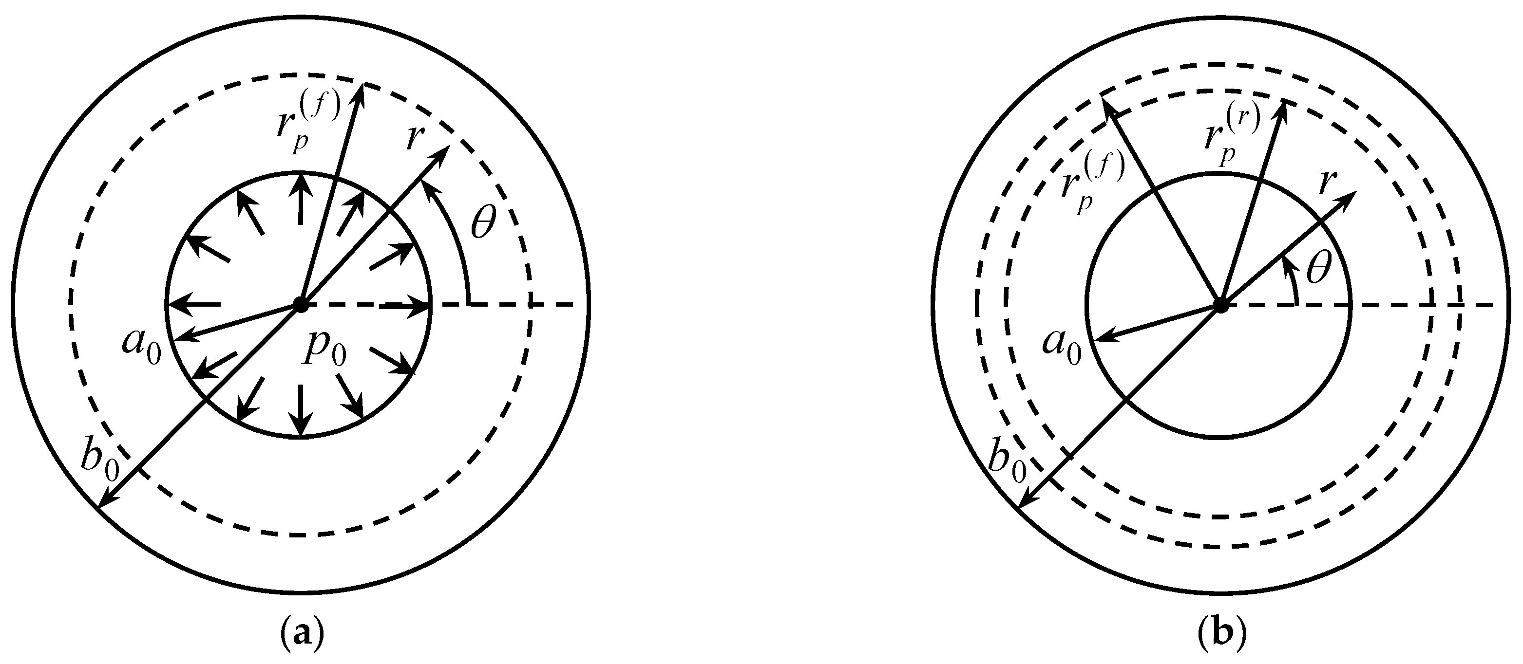 Materials Free Full Text Description Of Residual Stresses In Autofrettaged Open Ended Cylinders Made Of High Strength Steel Html