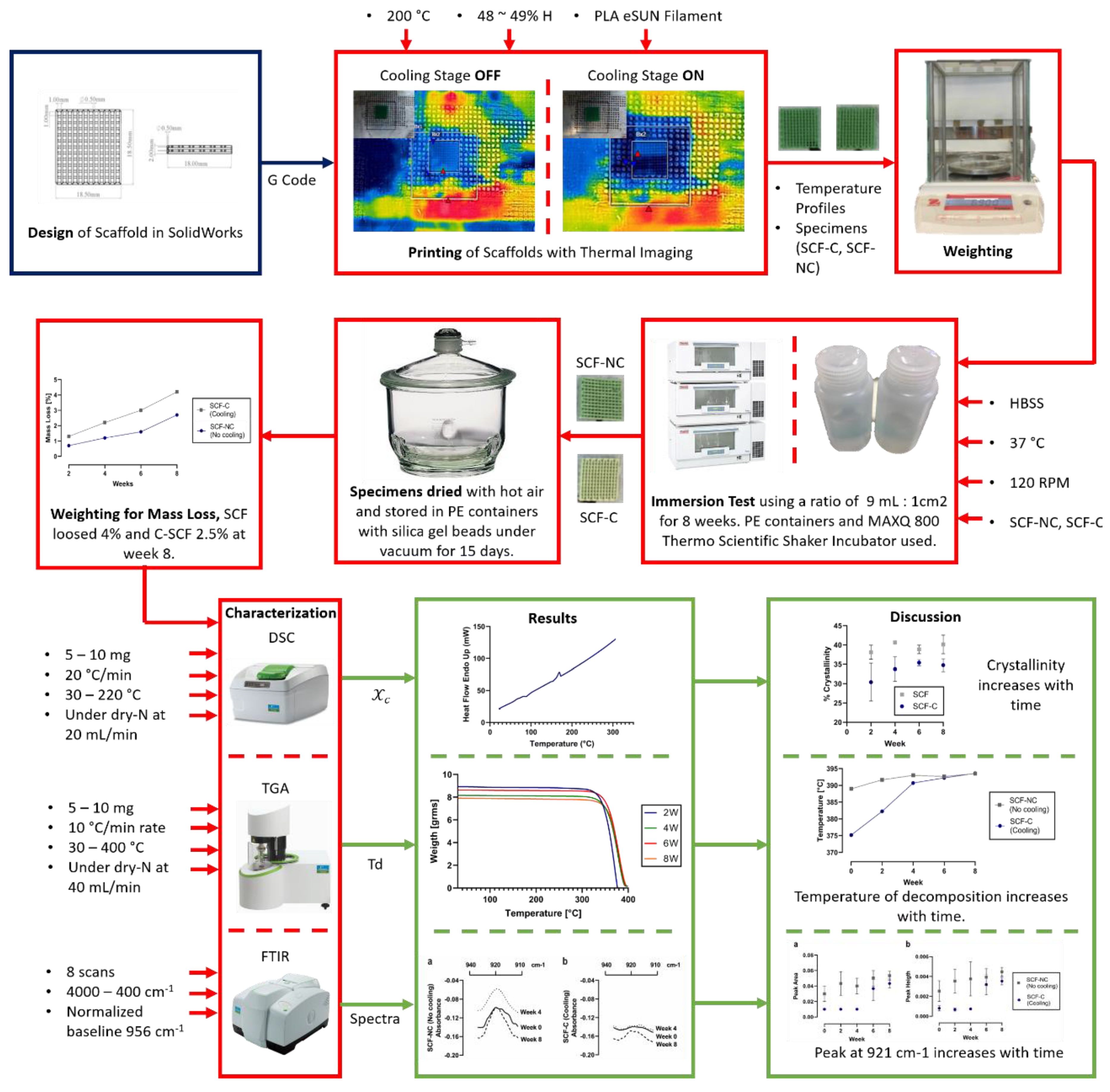 Materials 13 02943 g010 Materials 13 02943 g010