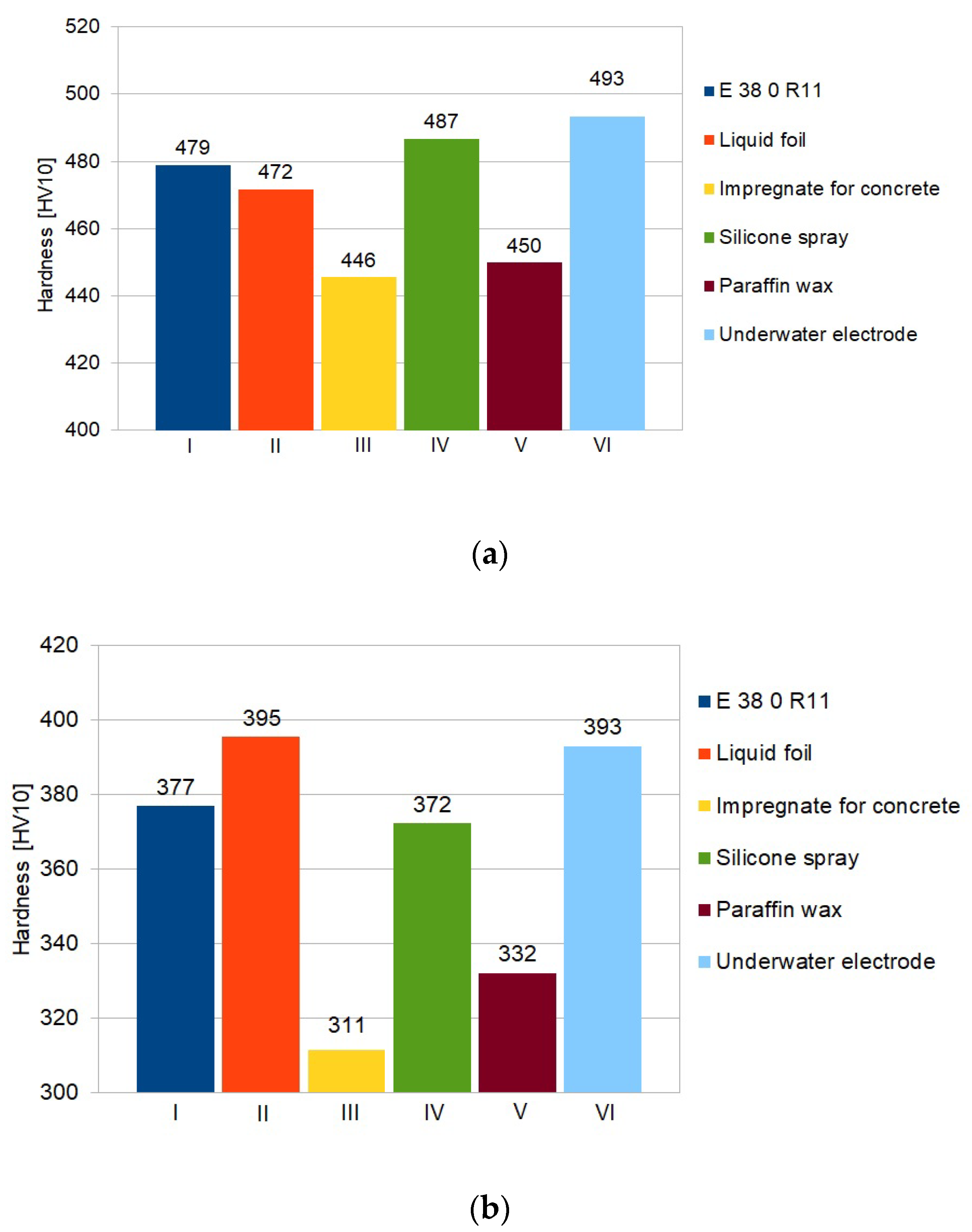 Materials 13 02947 g008