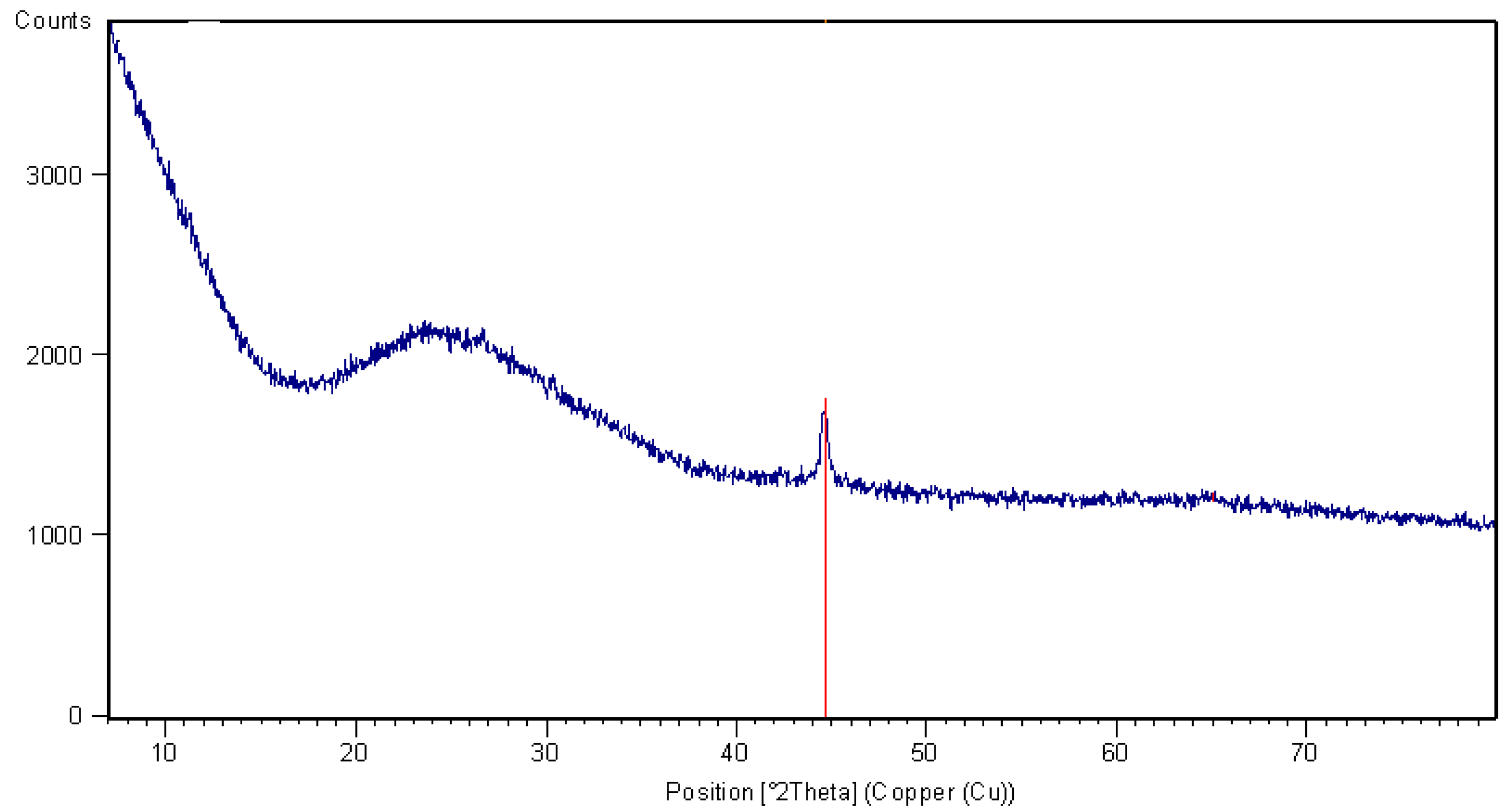 Materials 13 02948 g004