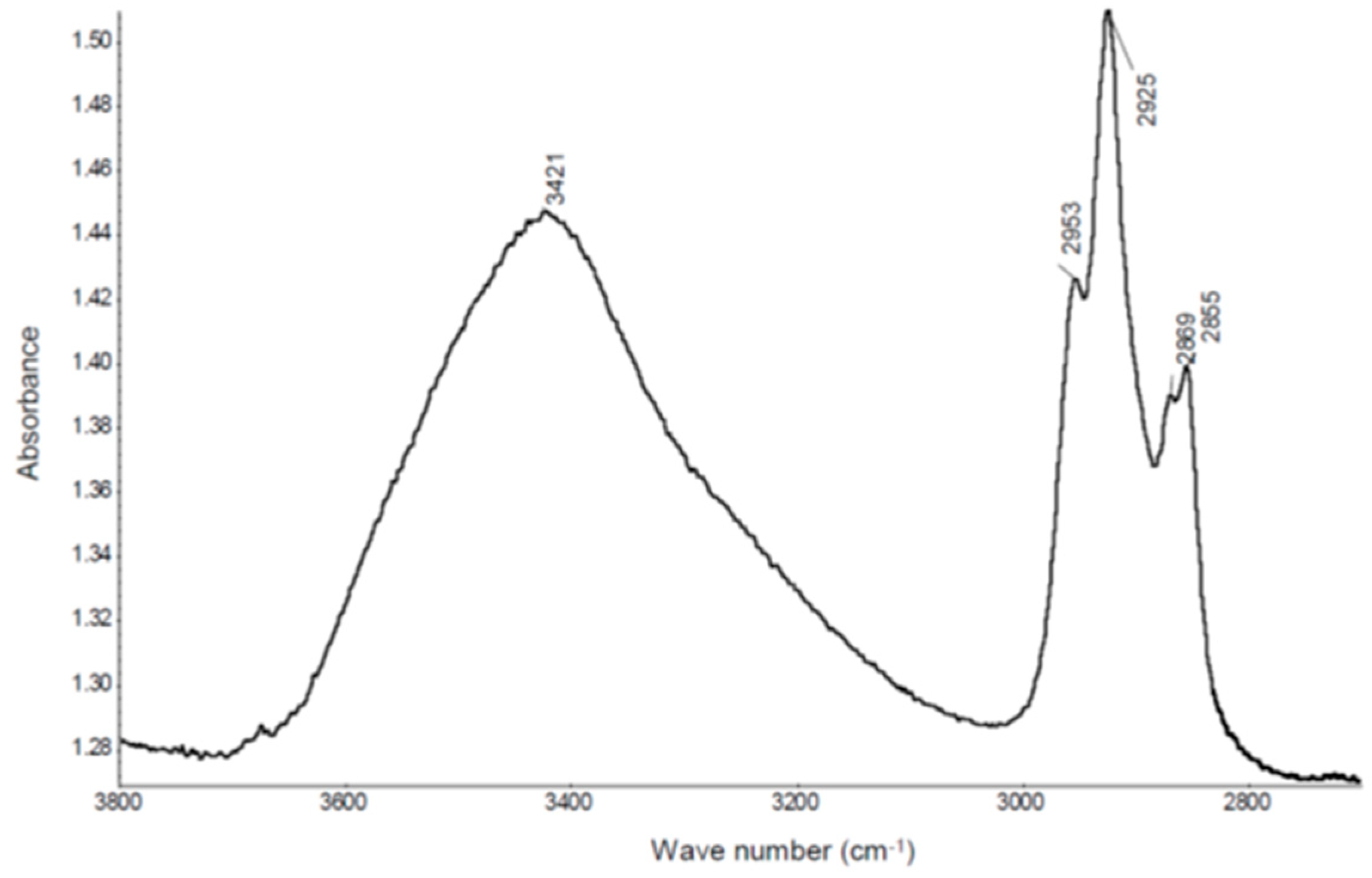 Materials 13 02948 g007