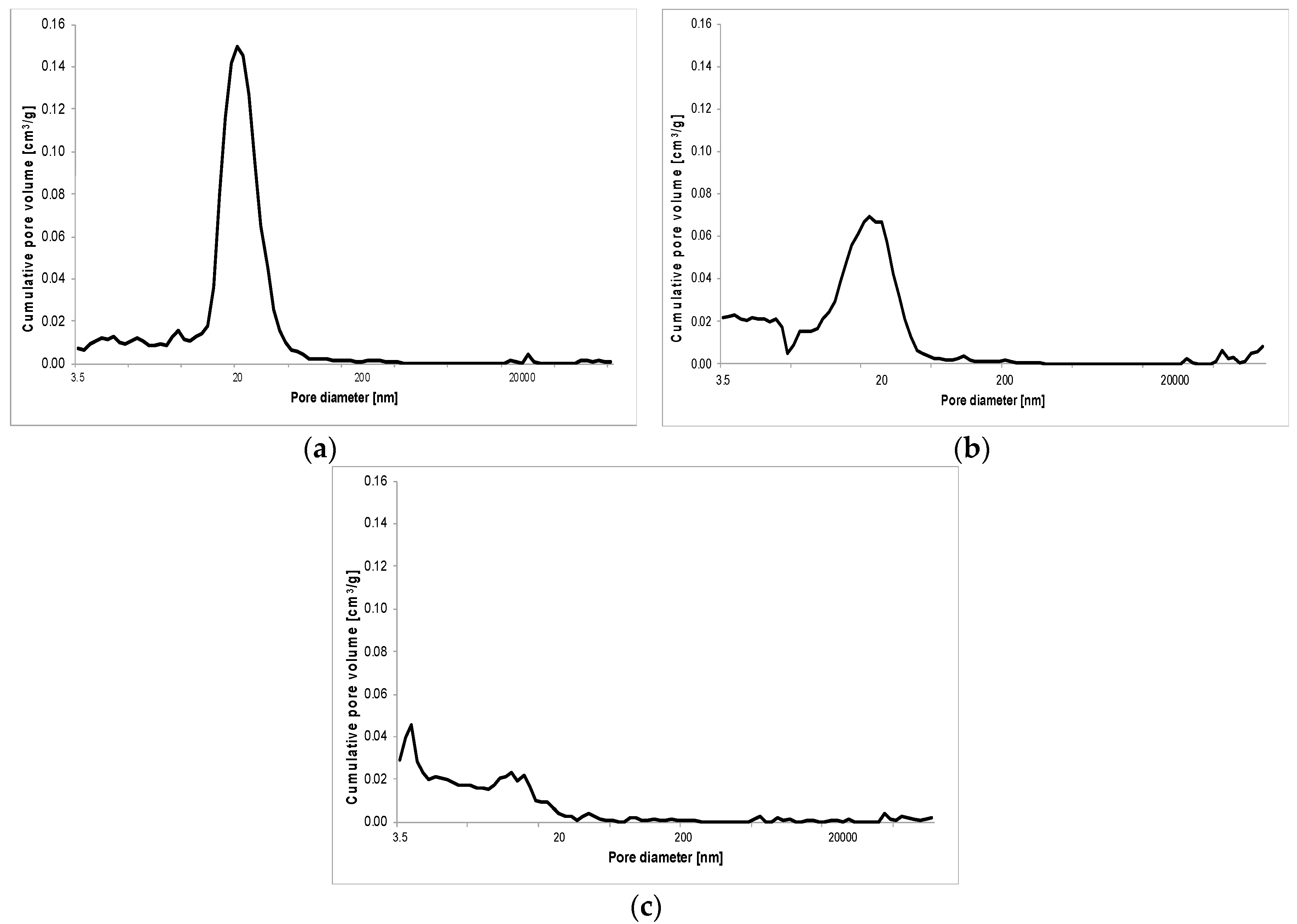 Materials 13 02948 g011