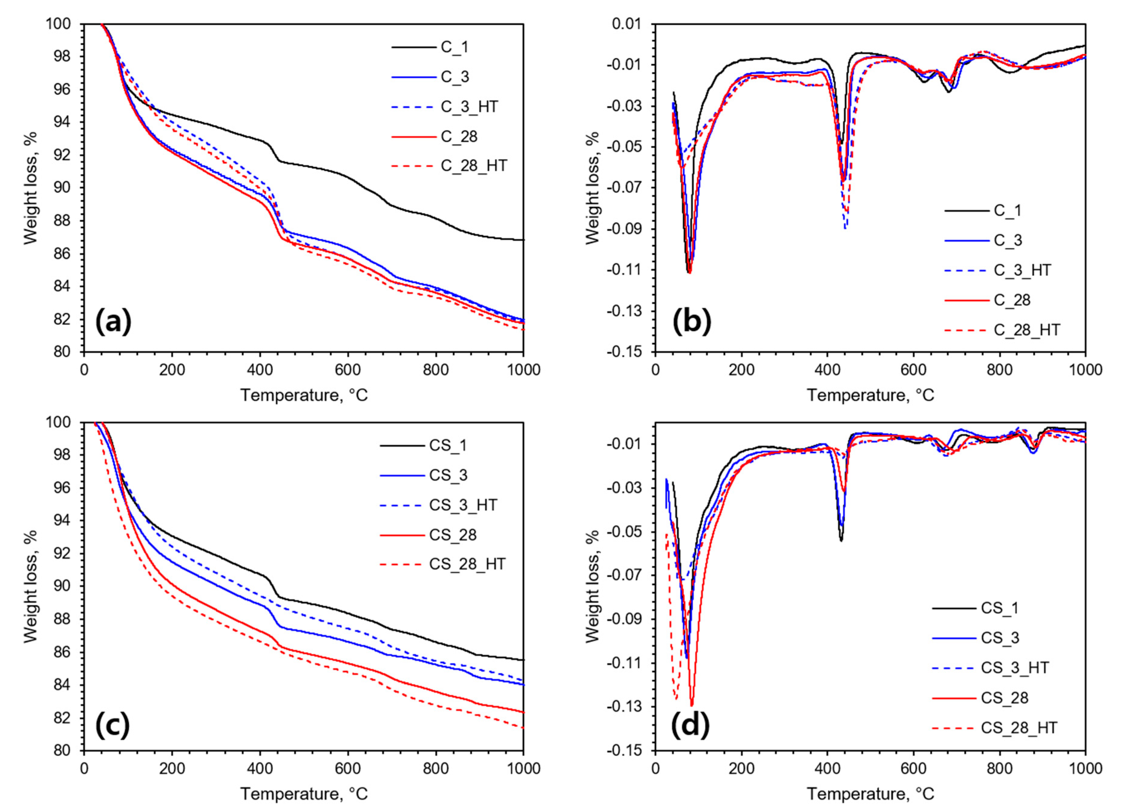 Materials 13 02950 g004