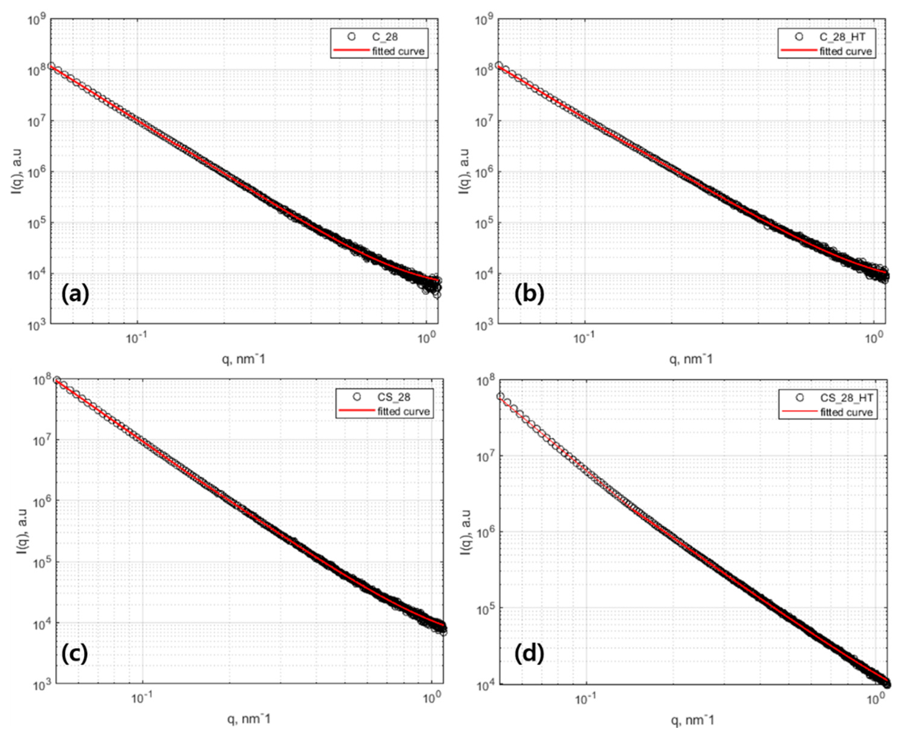 Materials 13 02950 g007