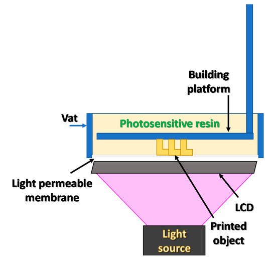 405nm 6W UV Resin LED Curing Light Lamp for SLA DLP 3D Printer  Photosensitive Parts - Direct Voltage
